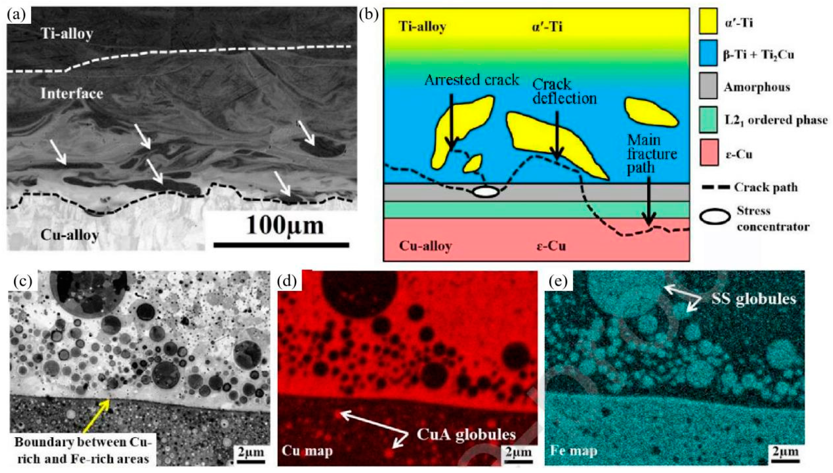 Materials 16 02757 g009 Materials 16 02757 g009