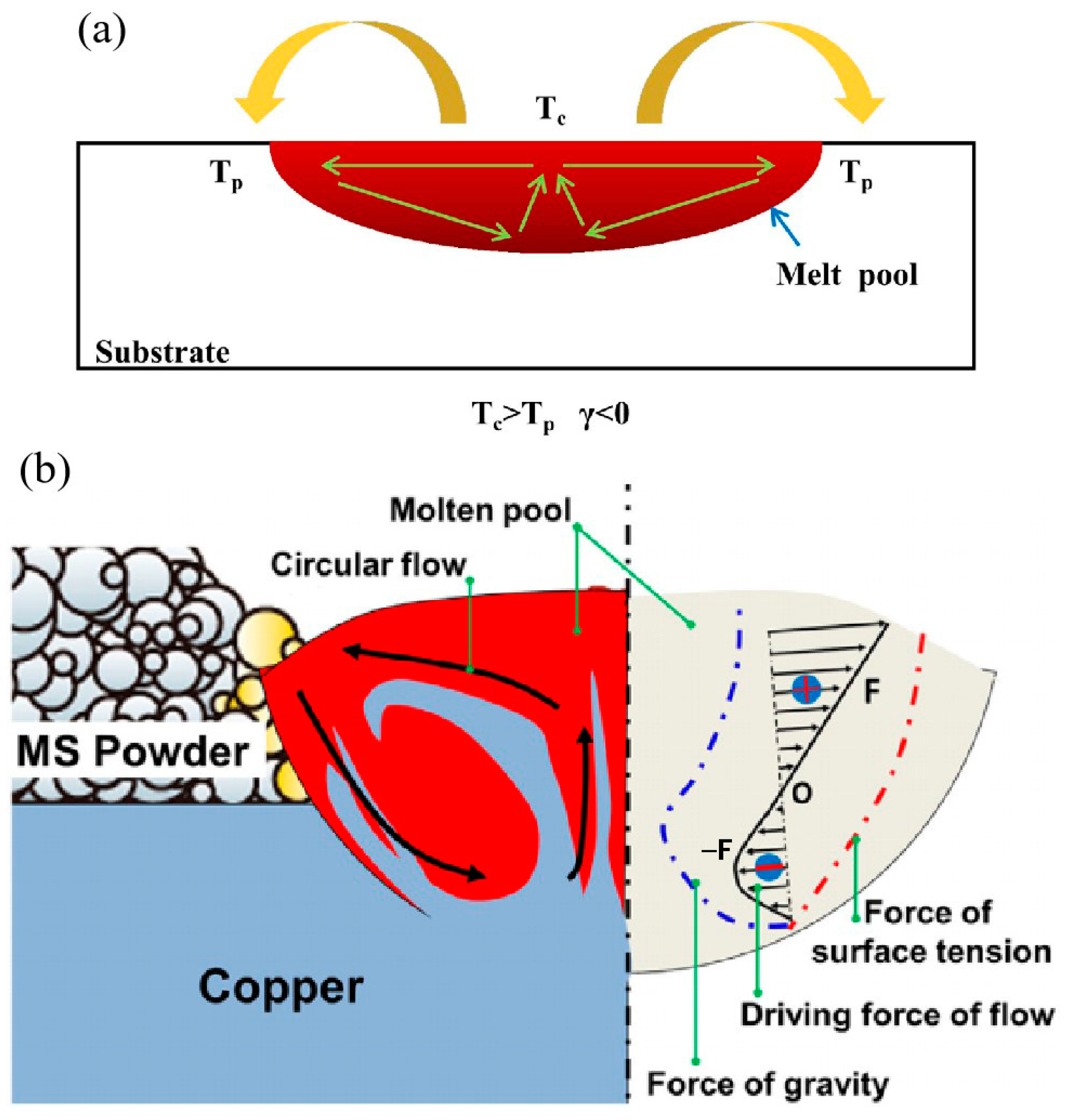 Materials 16 02757 g014 Materials 16 02757 g014