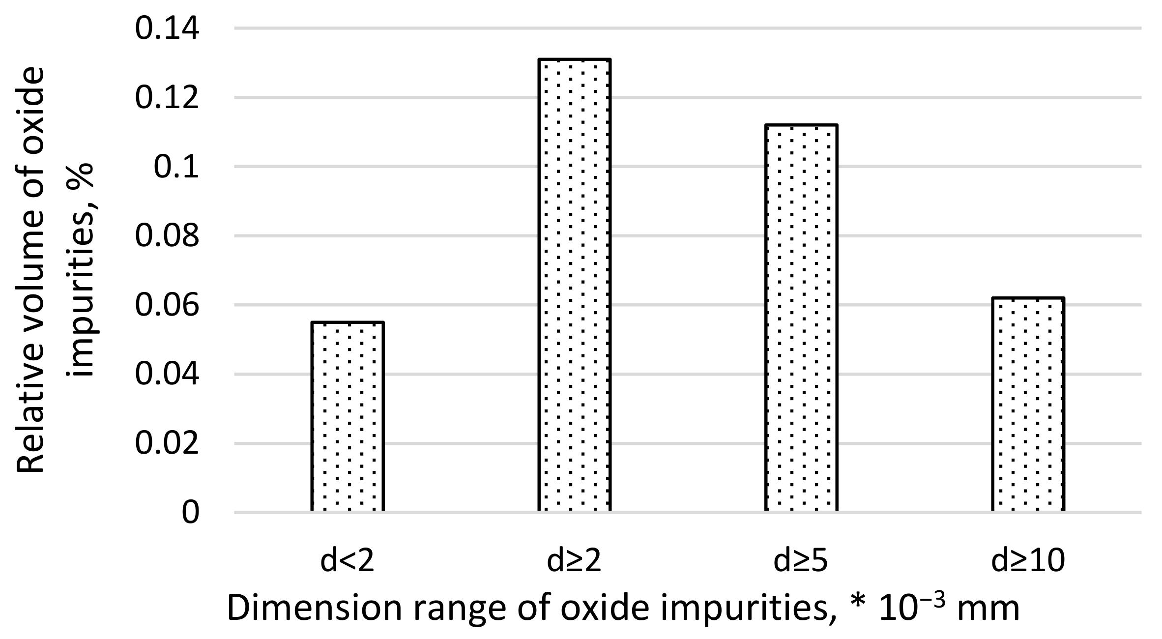 Materials 16 02758 g002