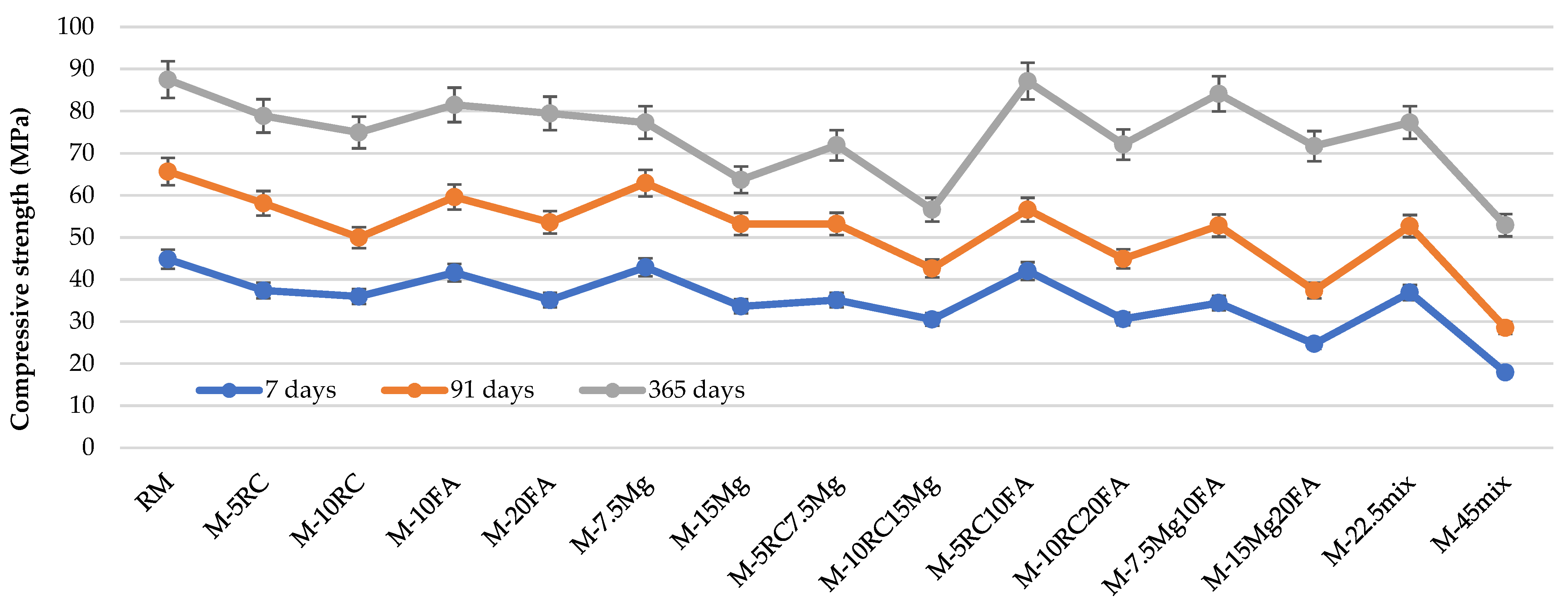 Materials 16 02760 g002
