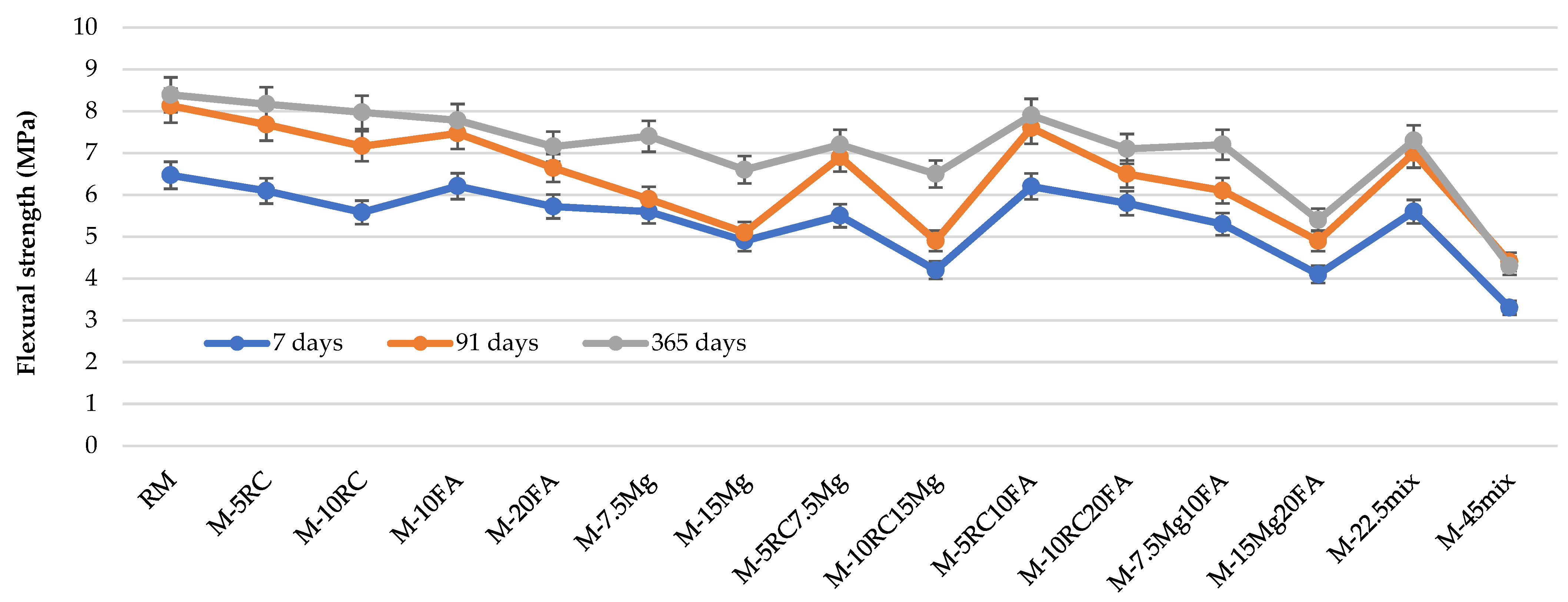 Materials 16 02760 g003