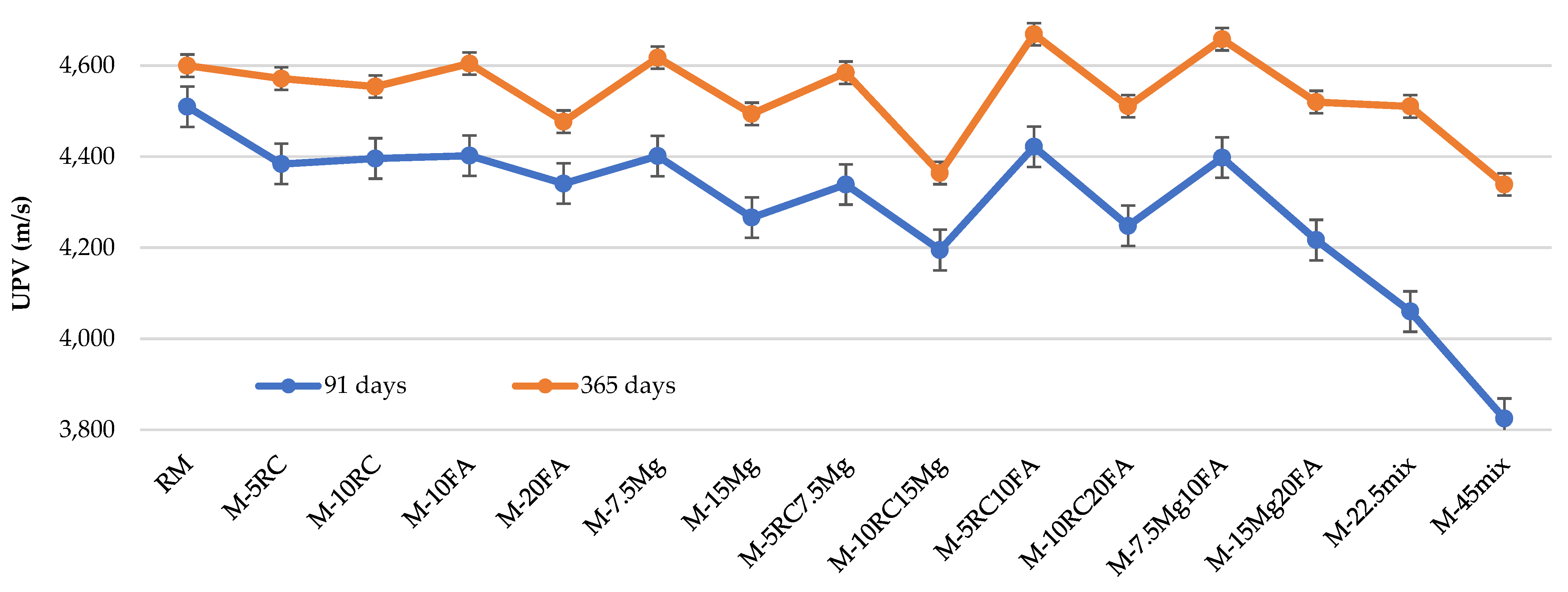 Materials 16 02760 g007
