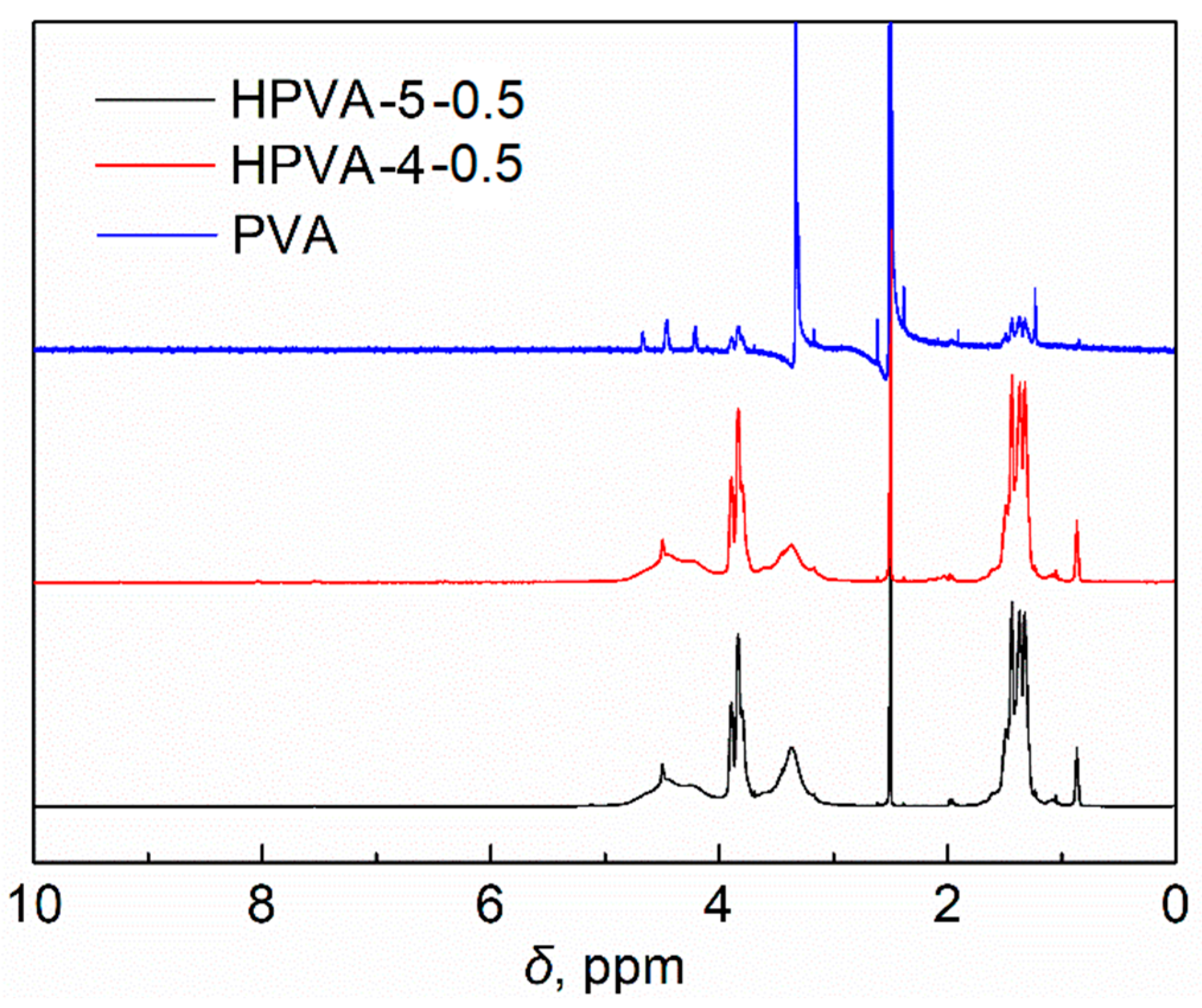 Materials 16 02761 g003 Materials 16 02761 g003