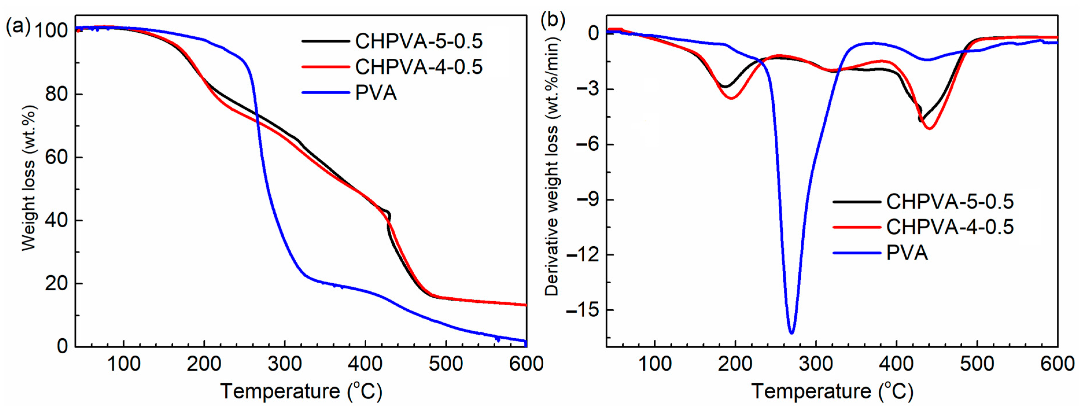 Materials 16 02761 g004 Materials 16 02761 g004