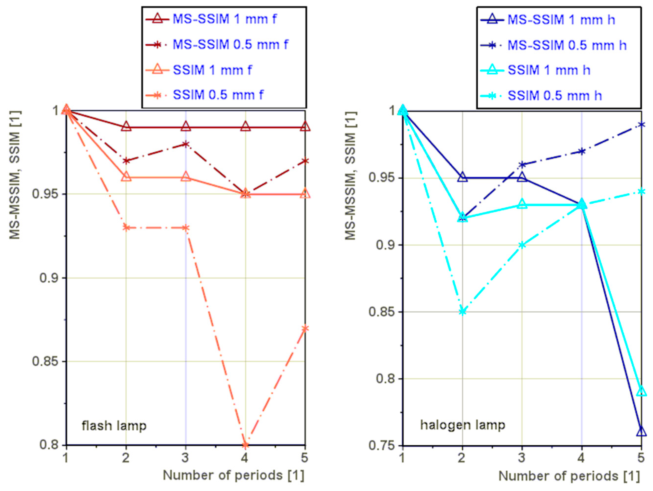 Materials 16 02763 g013