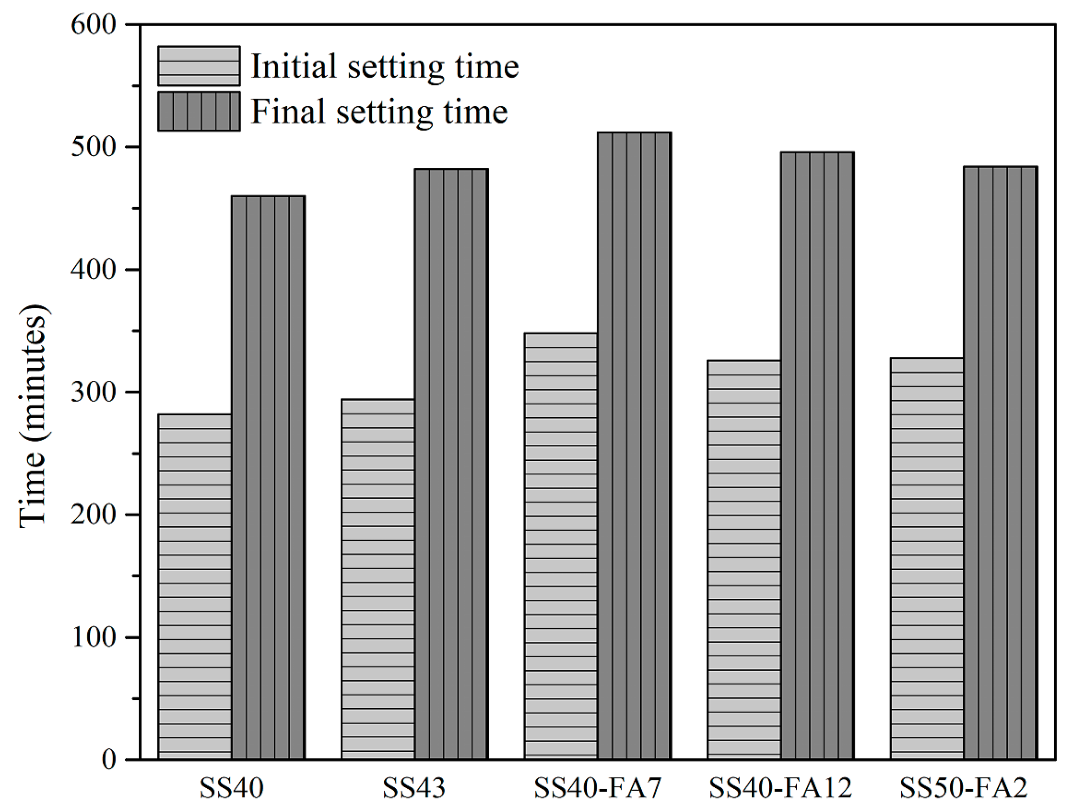 Materials 16 02764 g005