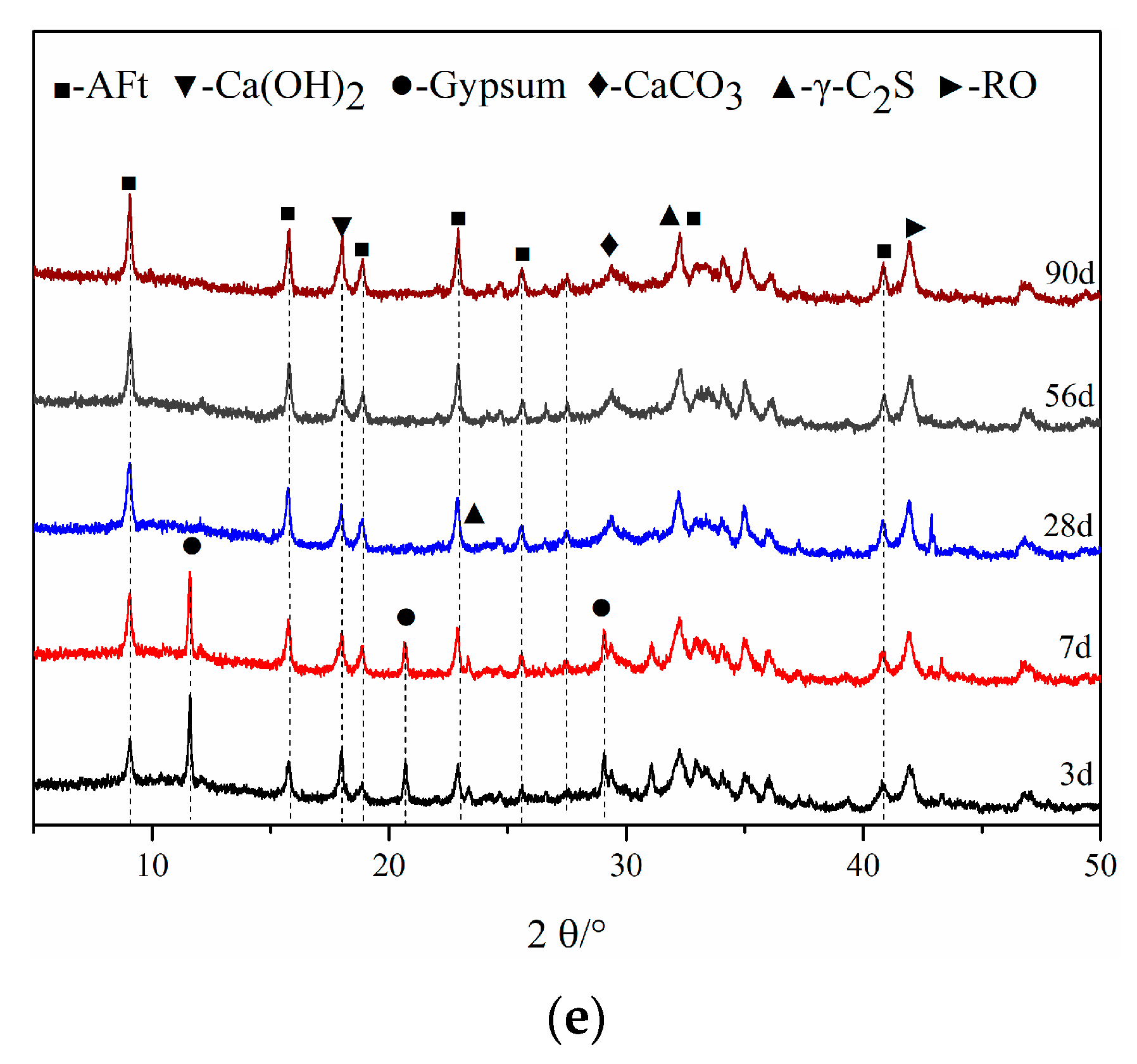 Materials 16 02764 g007b