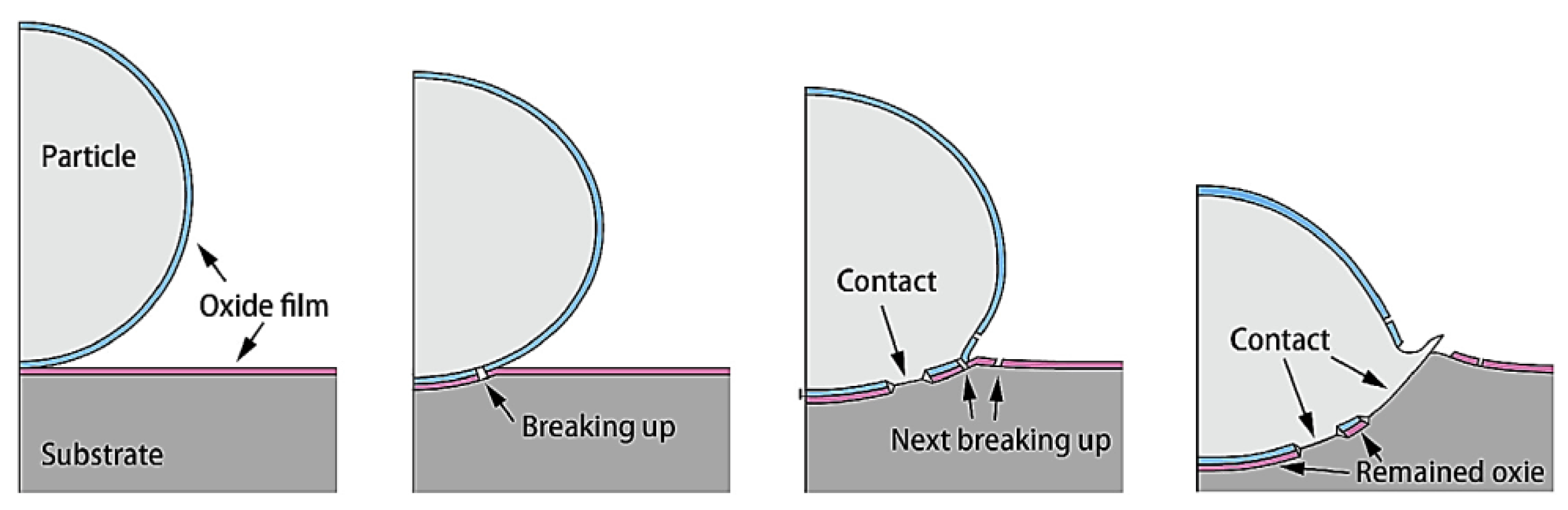 Materials 16 02765 g002