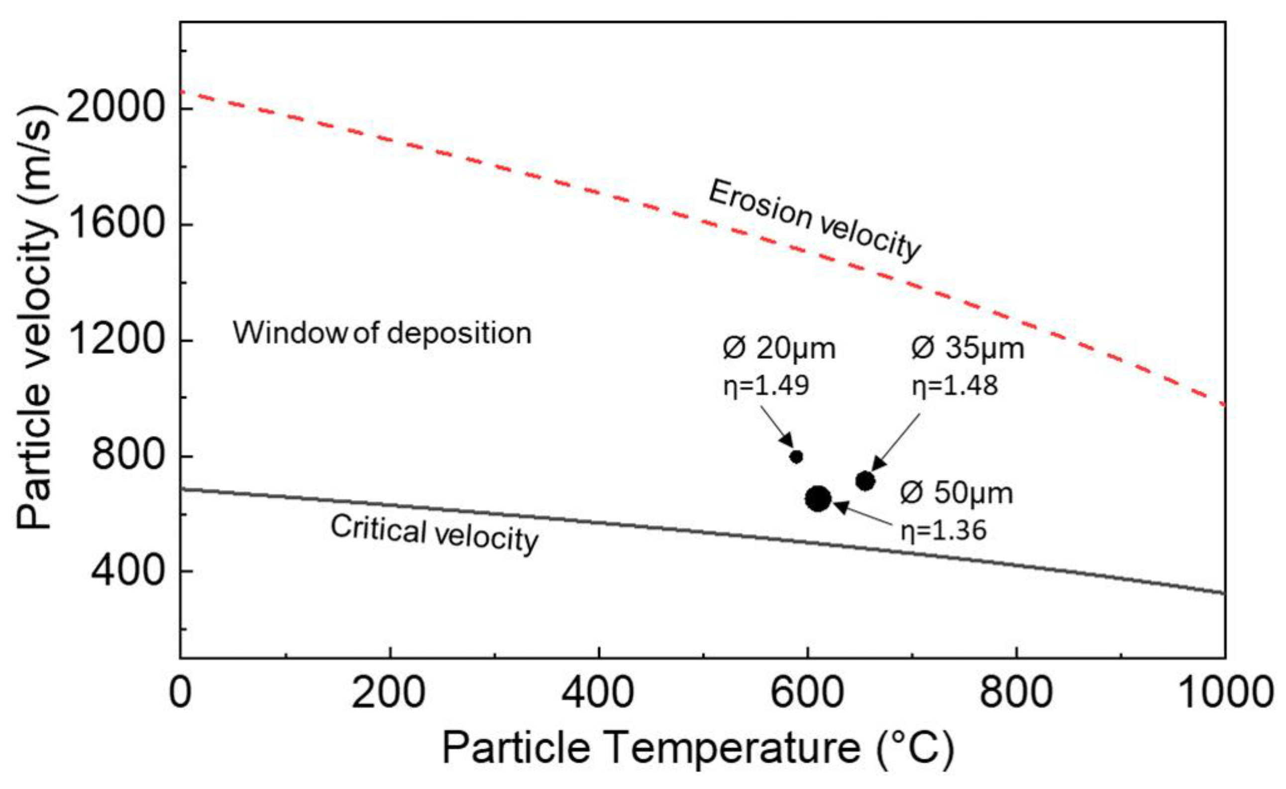 Materials 16 02765 g006