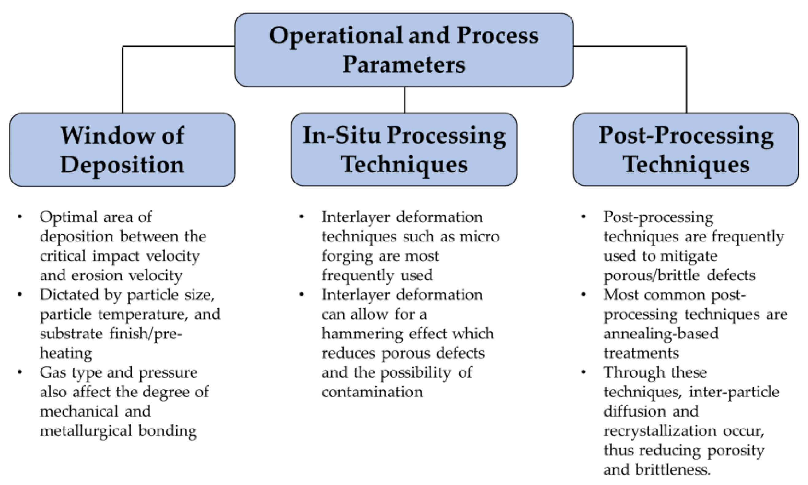 Materials 16 02765 g010