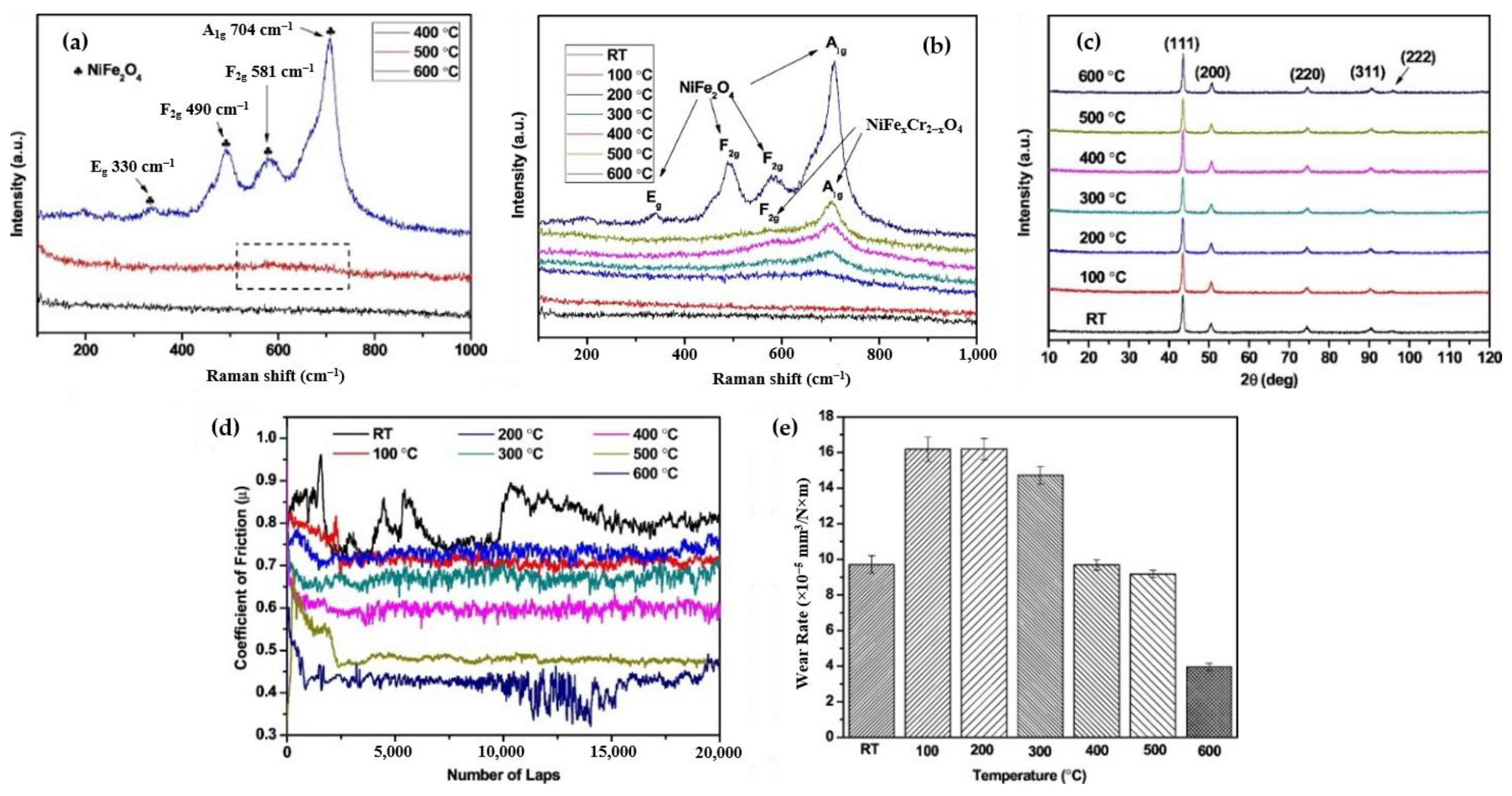 Materials 16 02765 g015