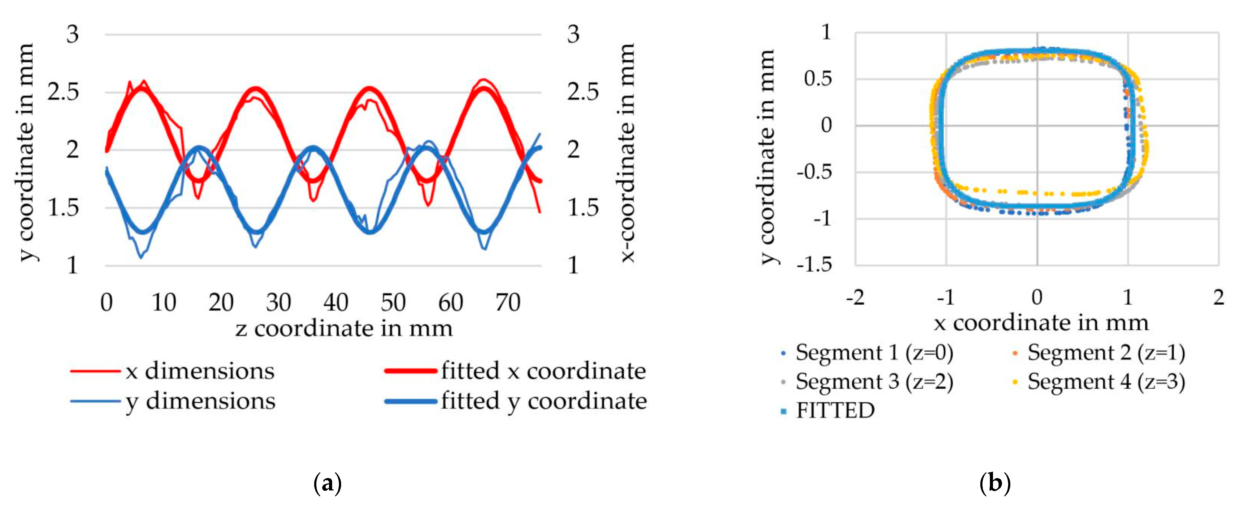 Materials 16 02767 g010