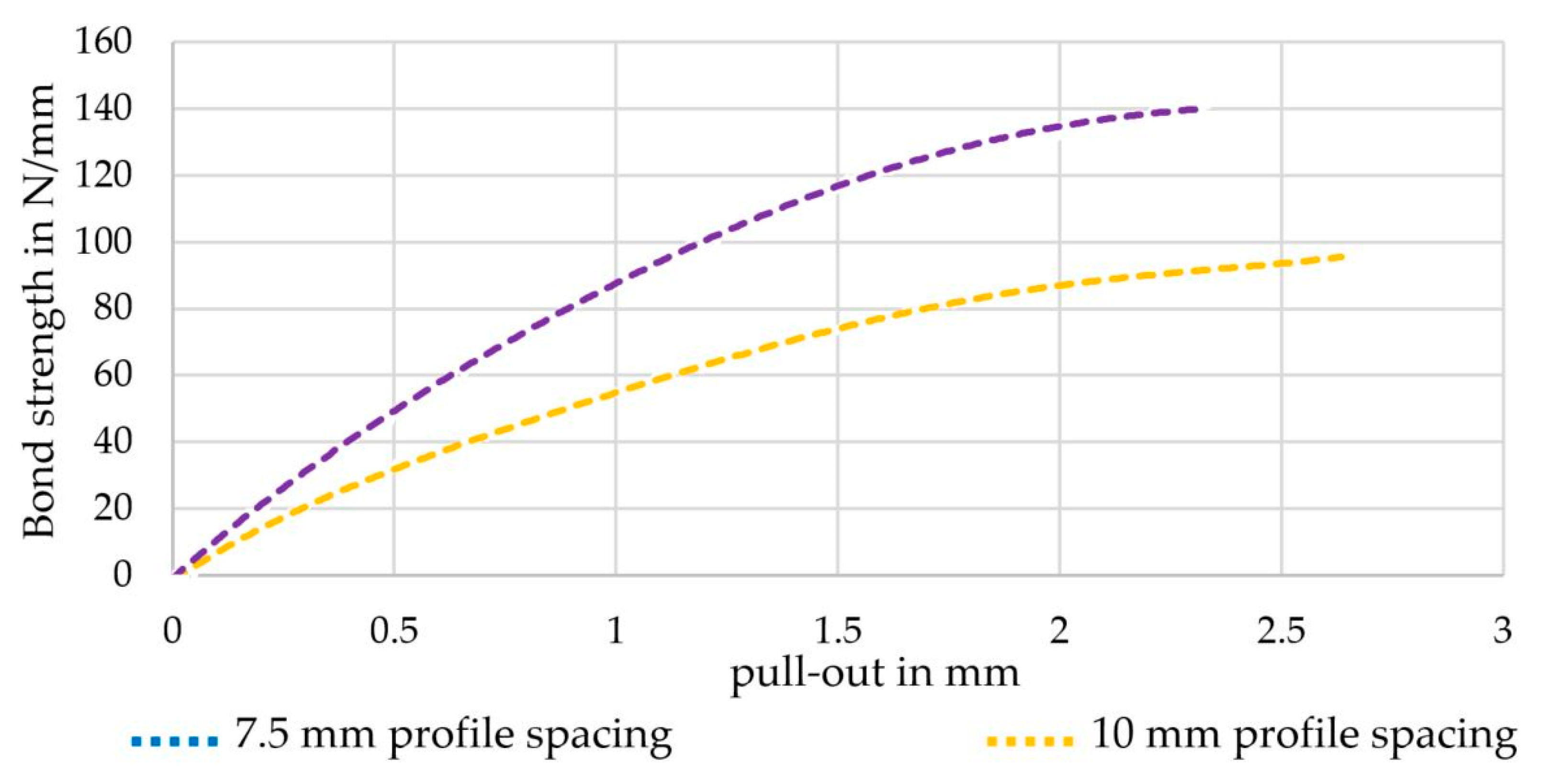 Materials 16 02767 g015