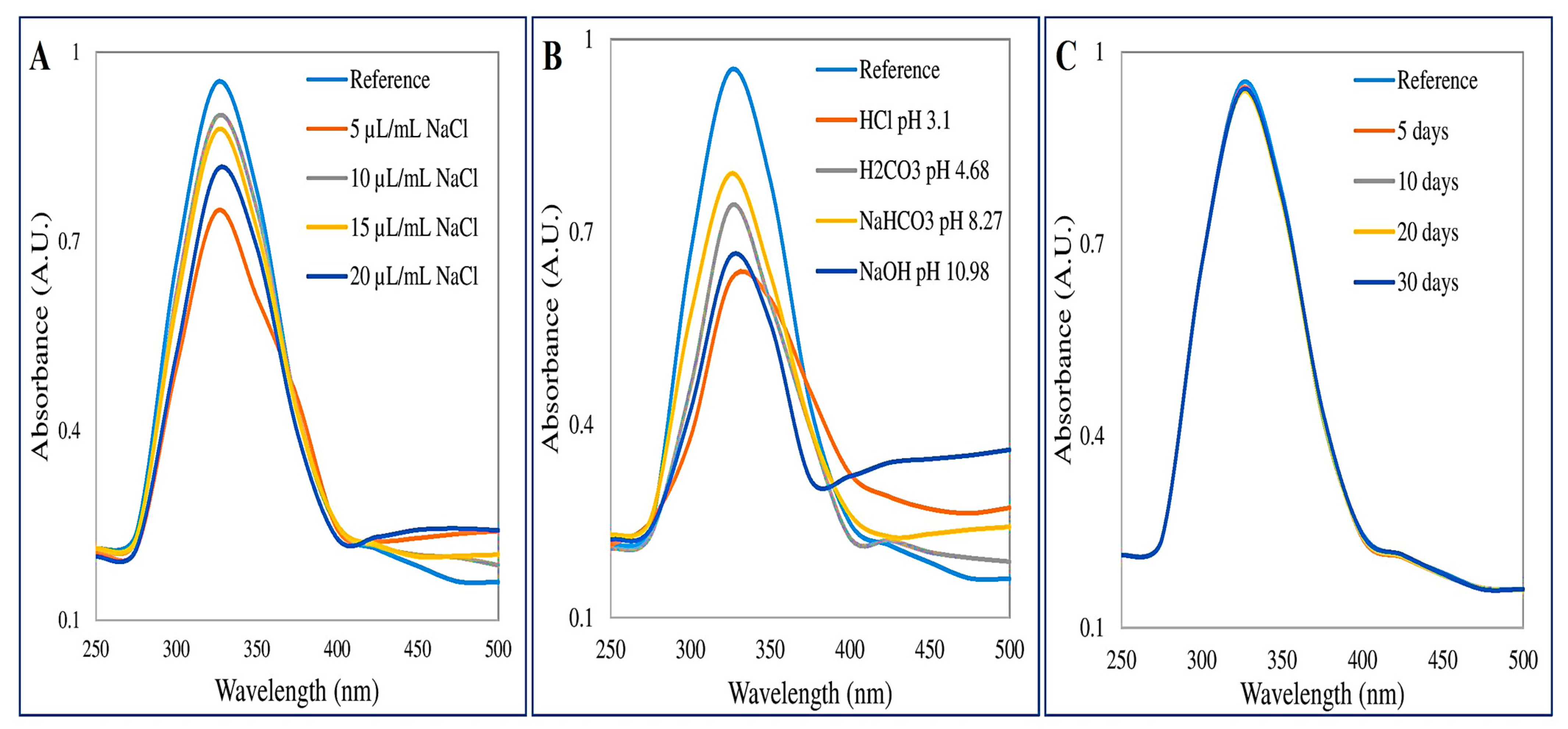 Materials 16 02768 g005