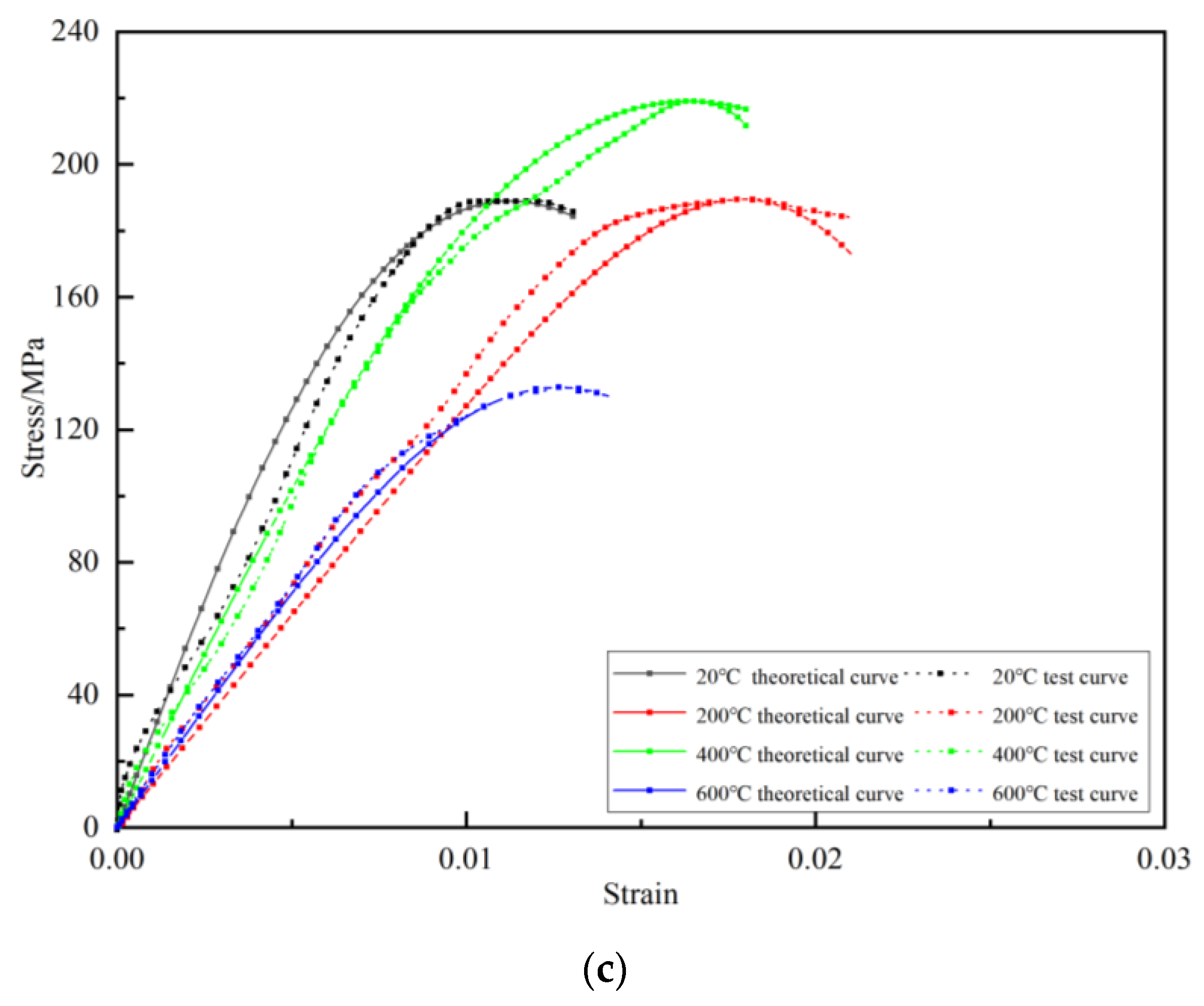 Materials 16 02773 g004b Materials 16 02773 g004b