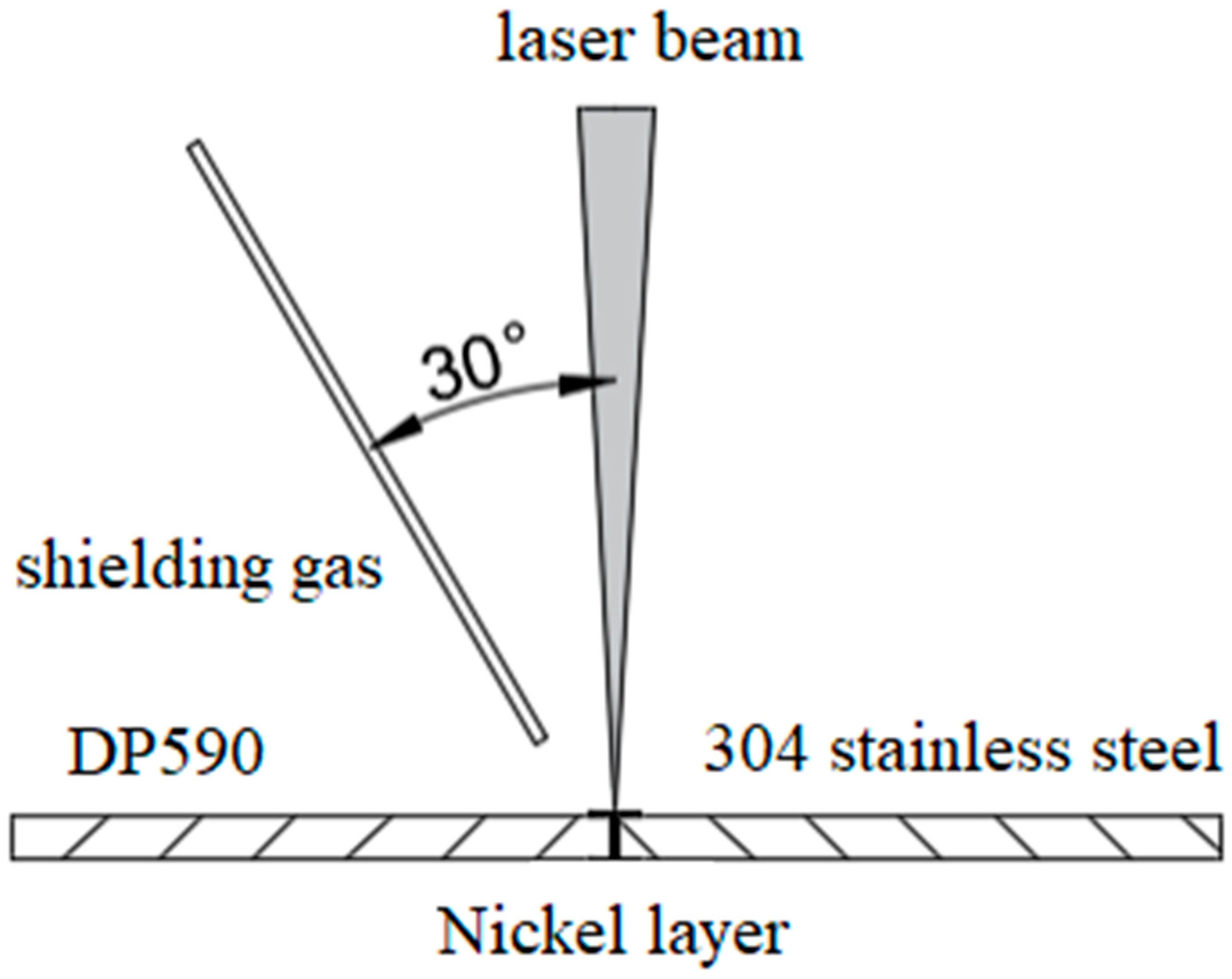 Materials 16 02774 g001 Materials 16 02774 g001