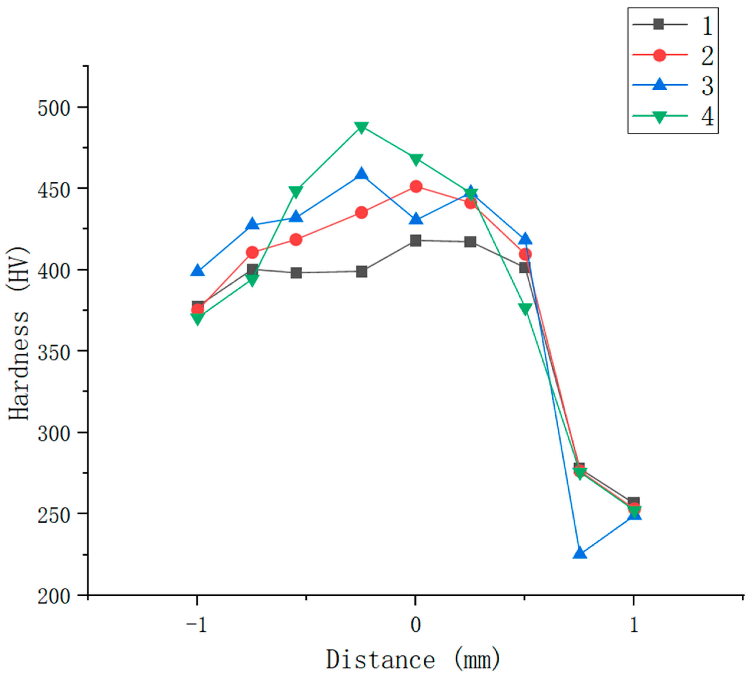 Materials 16 02774 g009 Materials 16 02774 g009