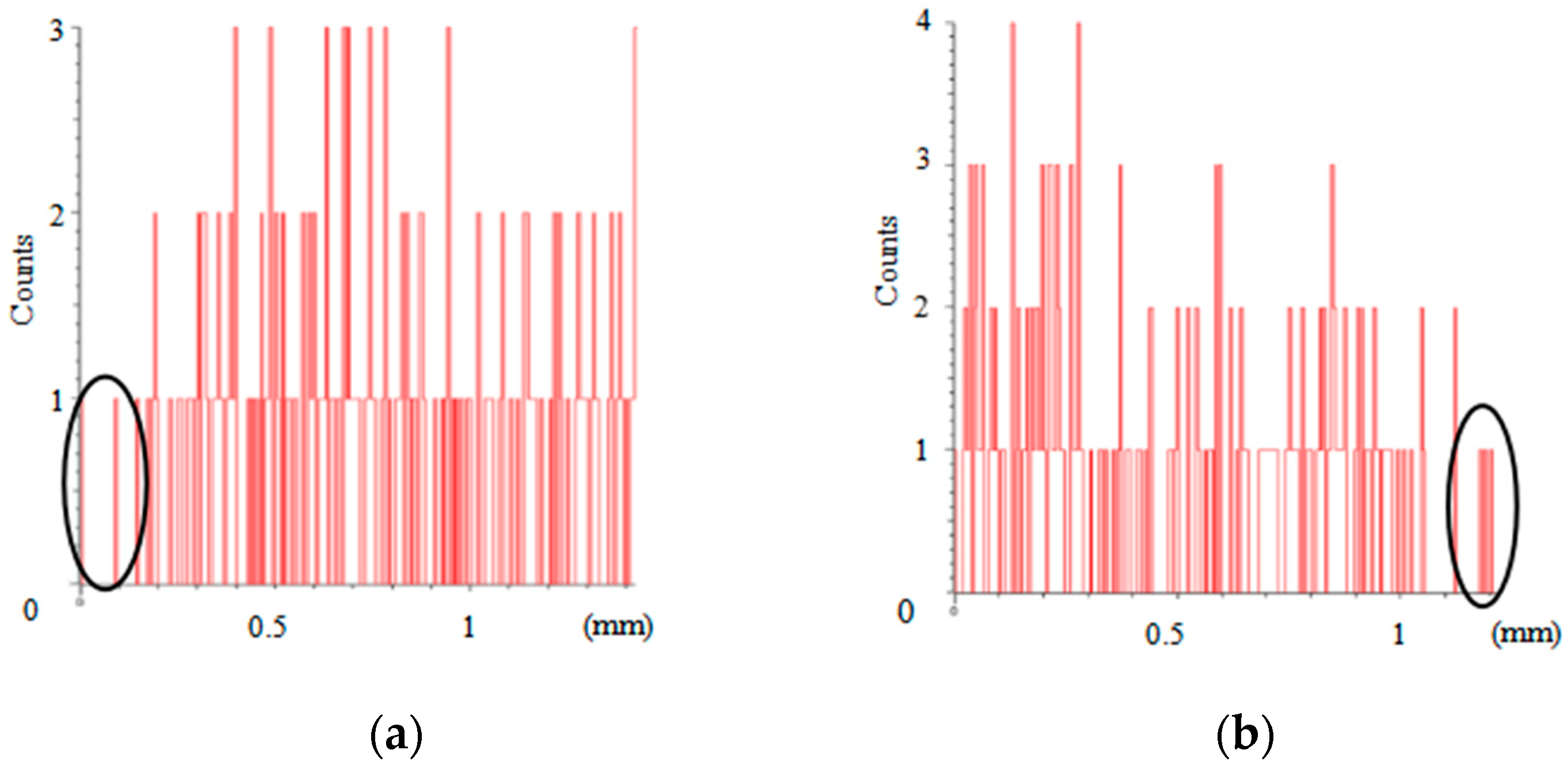 Materials 16 02774 g010a Materials 16 02774 g010a