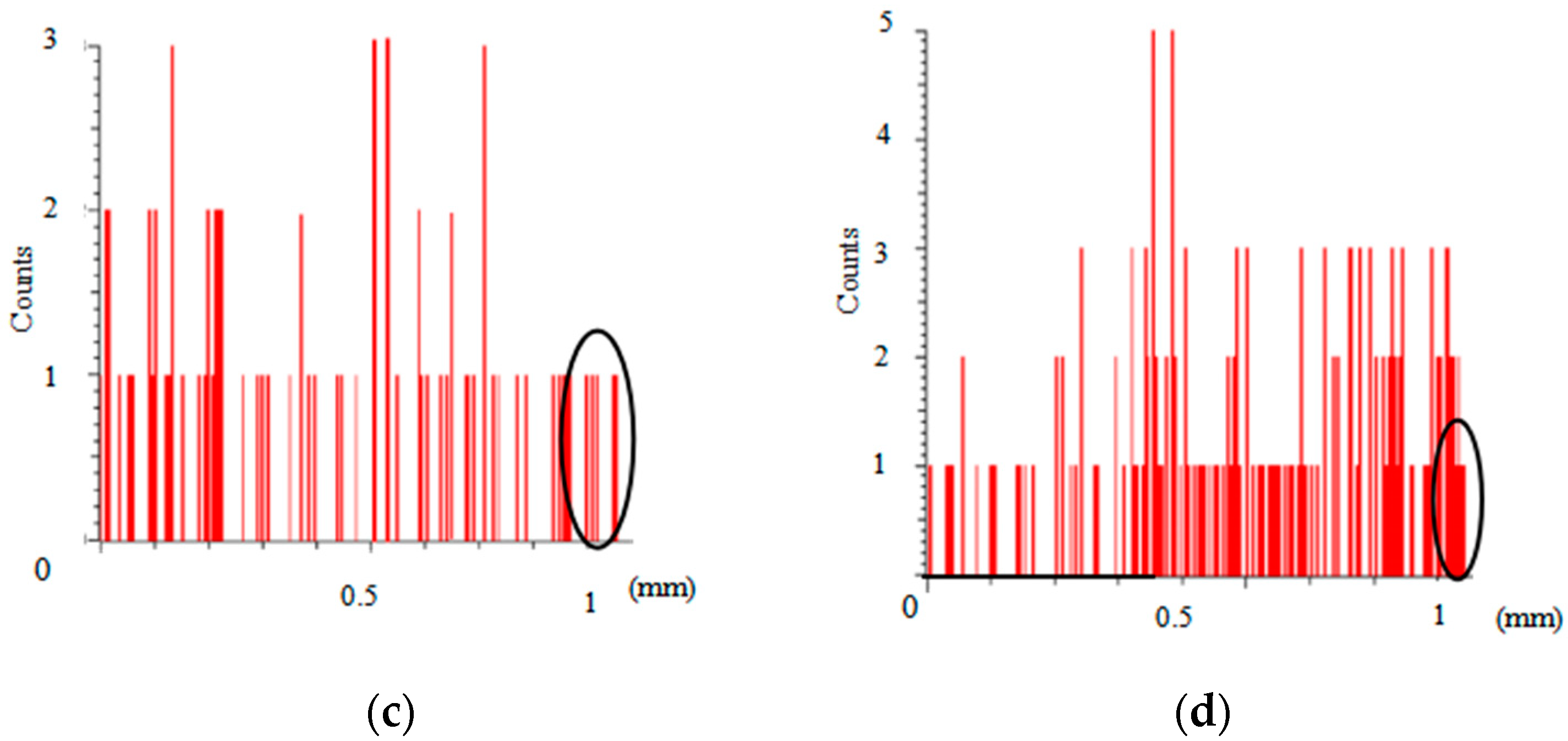 Materials 16 02774 g010b Materials 16 02774 g010b