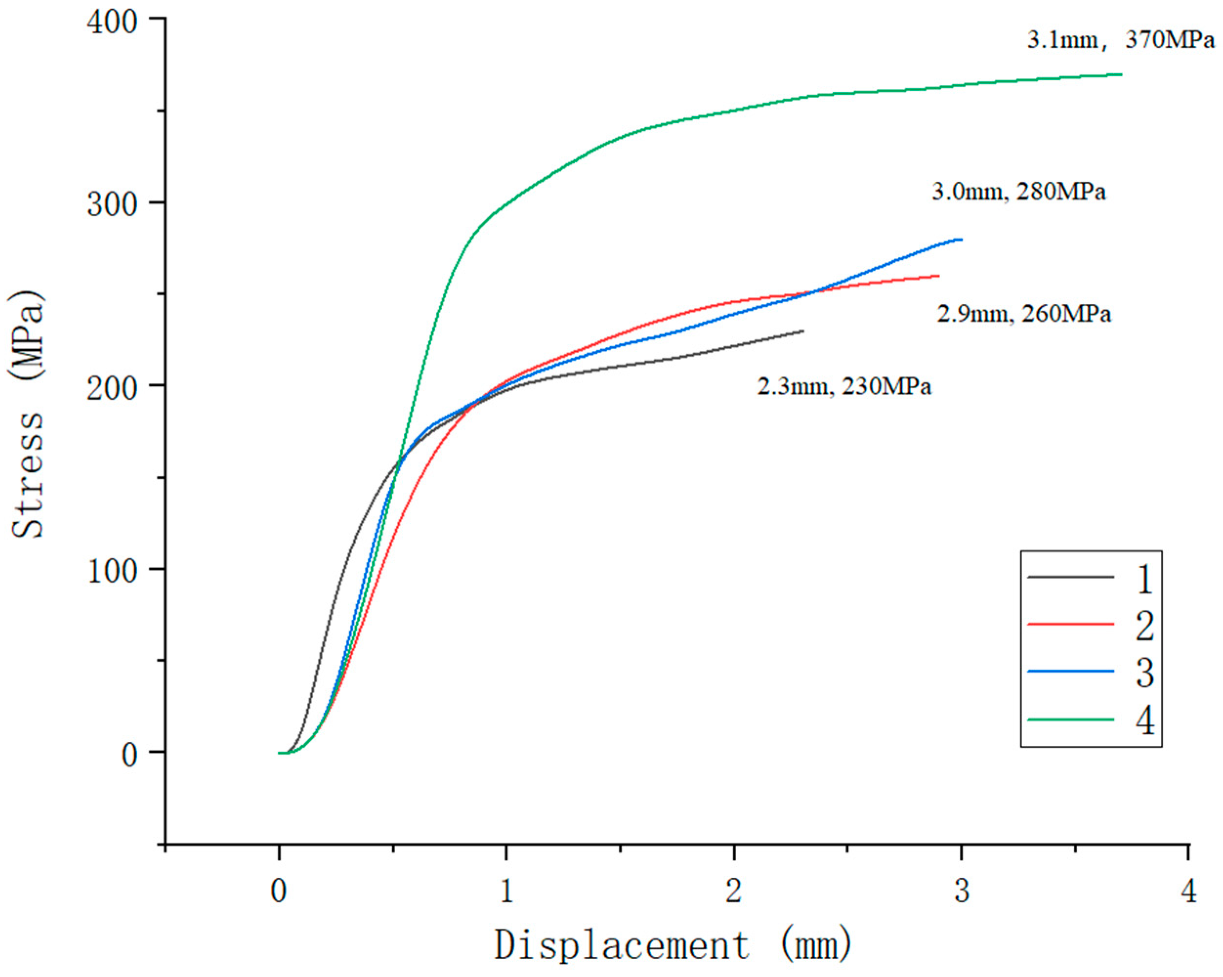 Materials 16 02774 g012 Materials 16 02774 g012