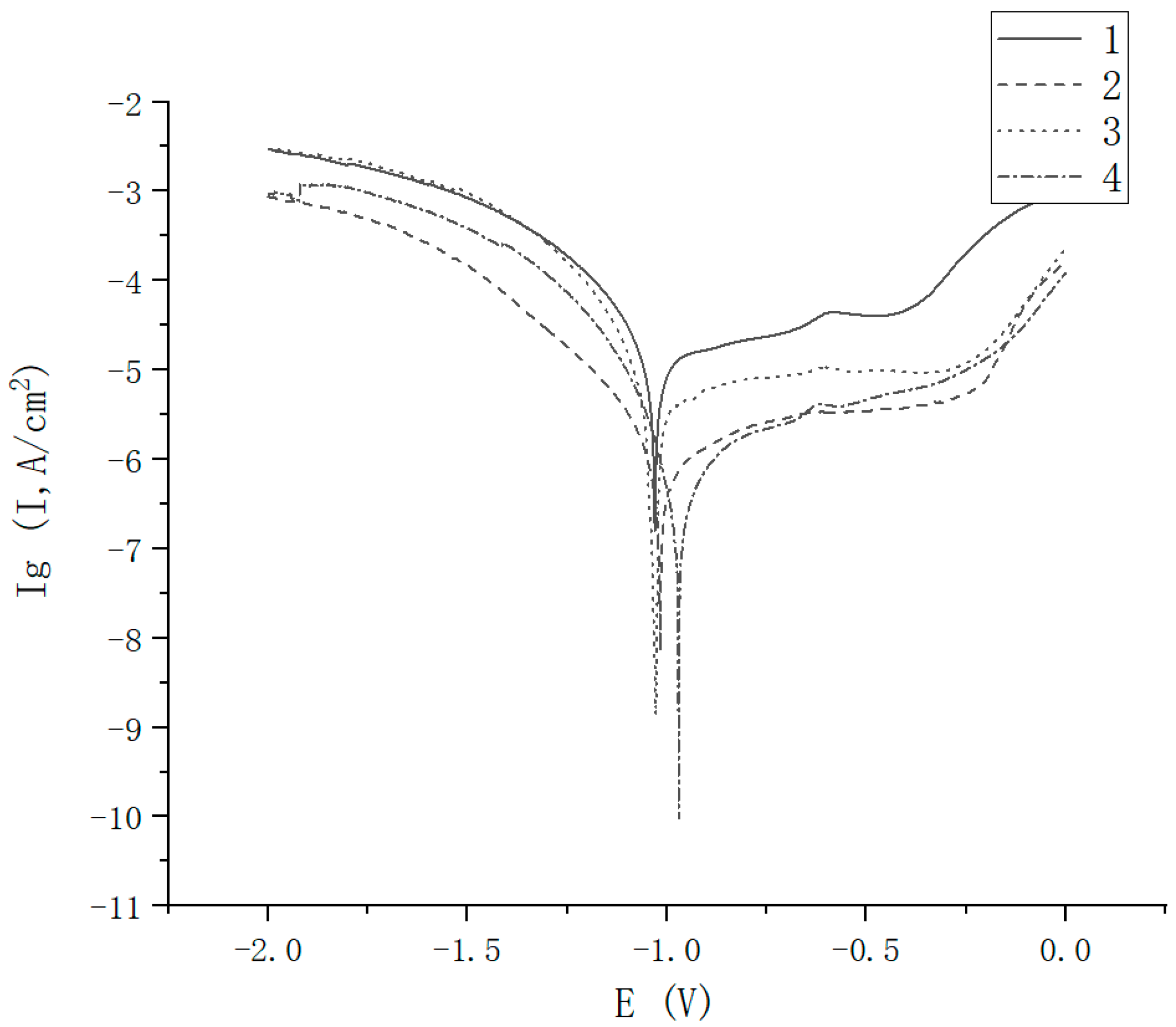 Materials 16 02774 g014 Materials 16 02774 g014