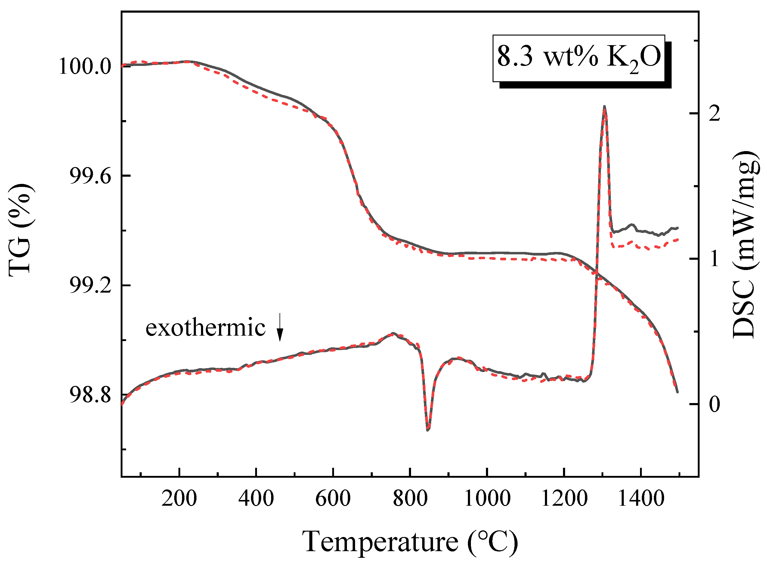 Materials 16 02777 g003 Materials 16 02777 g003