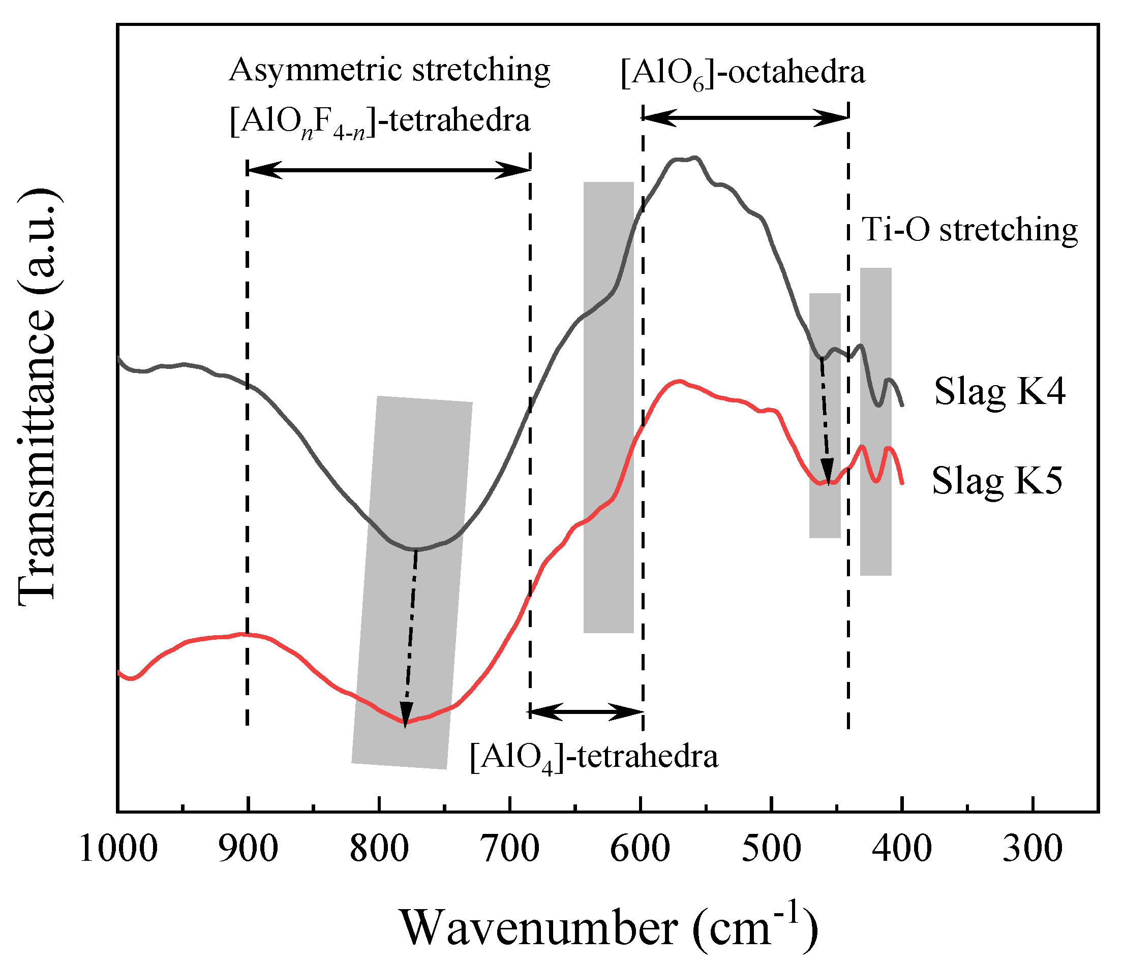Materials 16 02777 g007 Materials 16 02777 g007