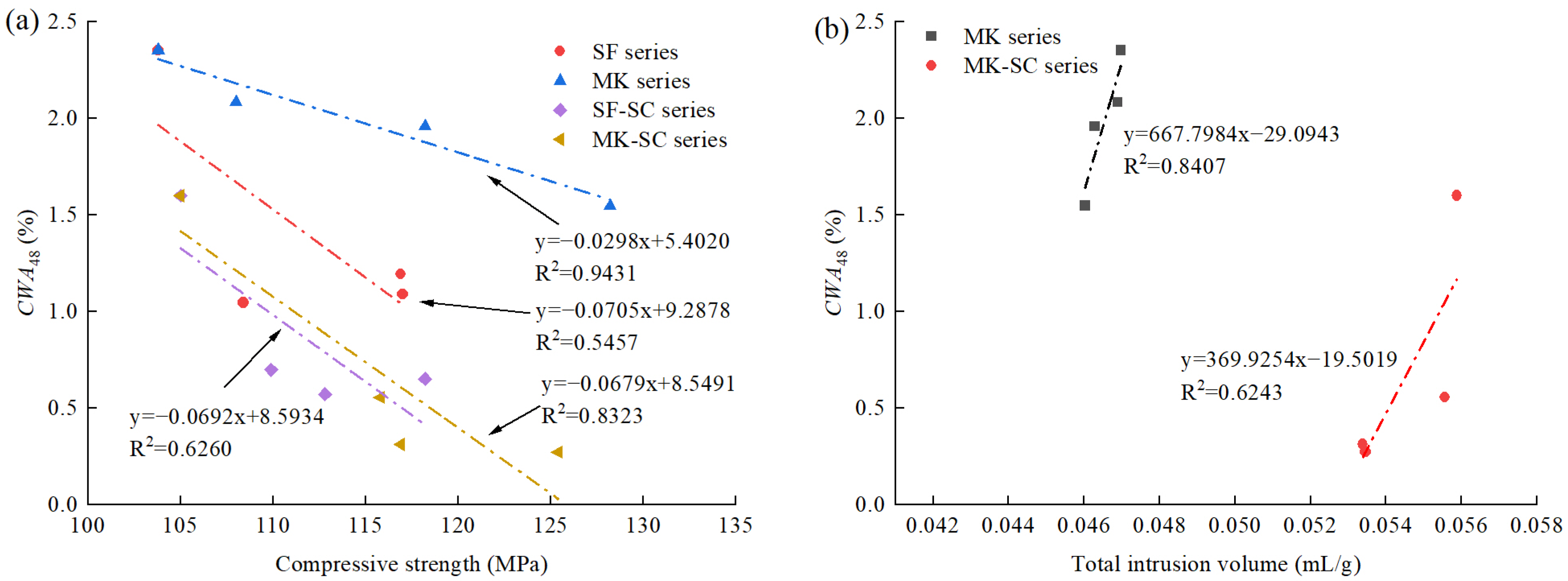 Materials 16 02781 g009a