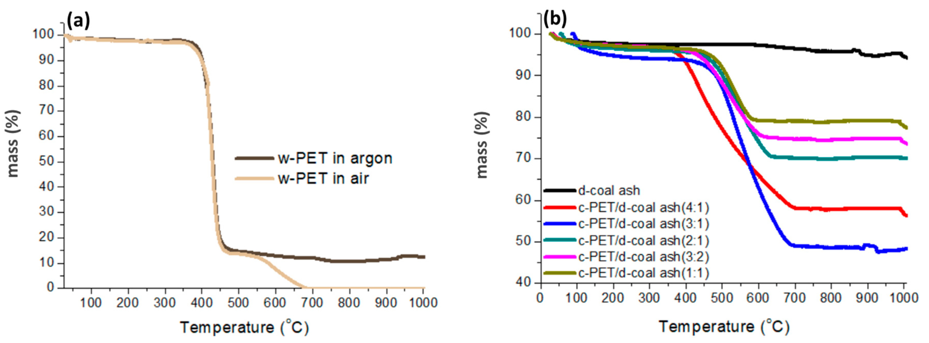 Materials 16 02782 g004 Materials 16 02782 g004