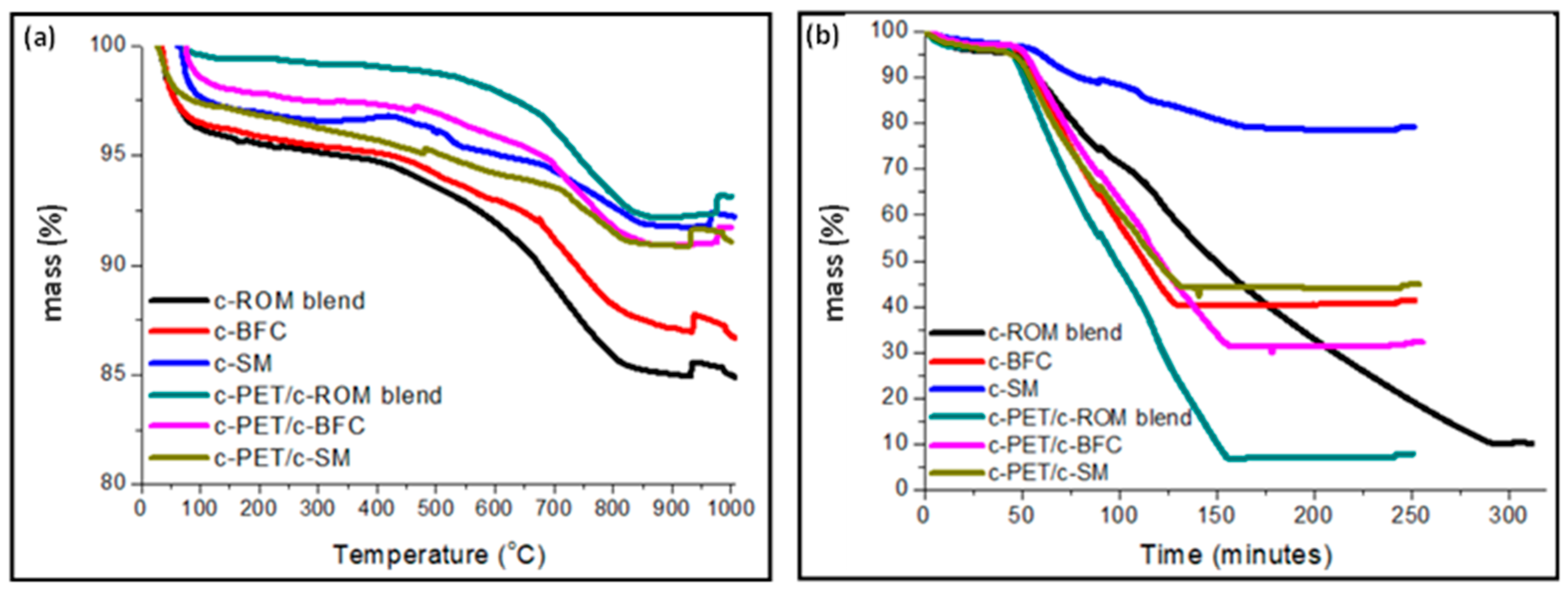 Materials 16 02782 g009 Materials 16 02782 g009
