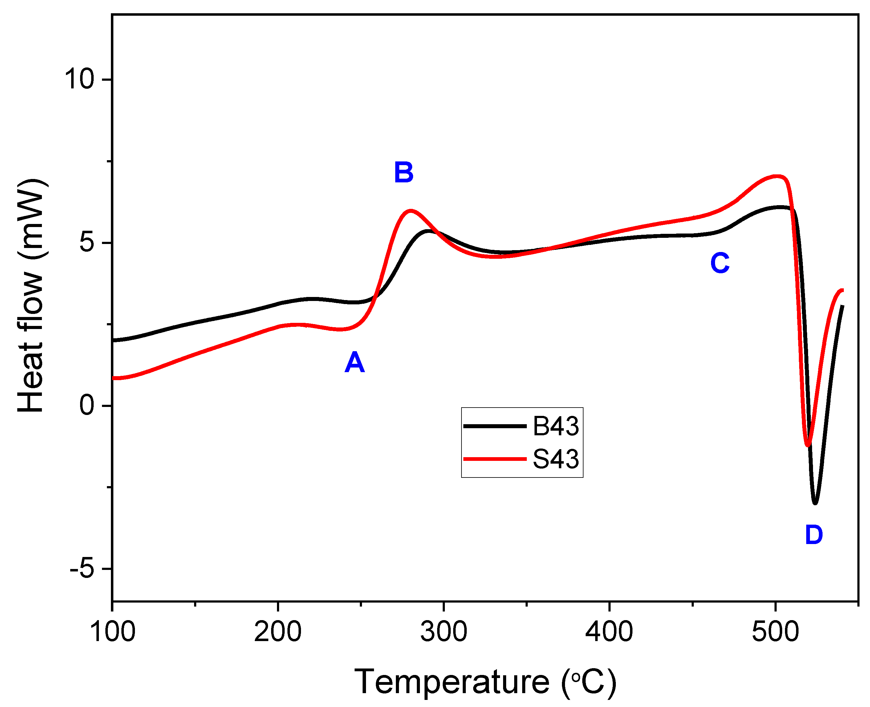 Materials 16 02783 g009