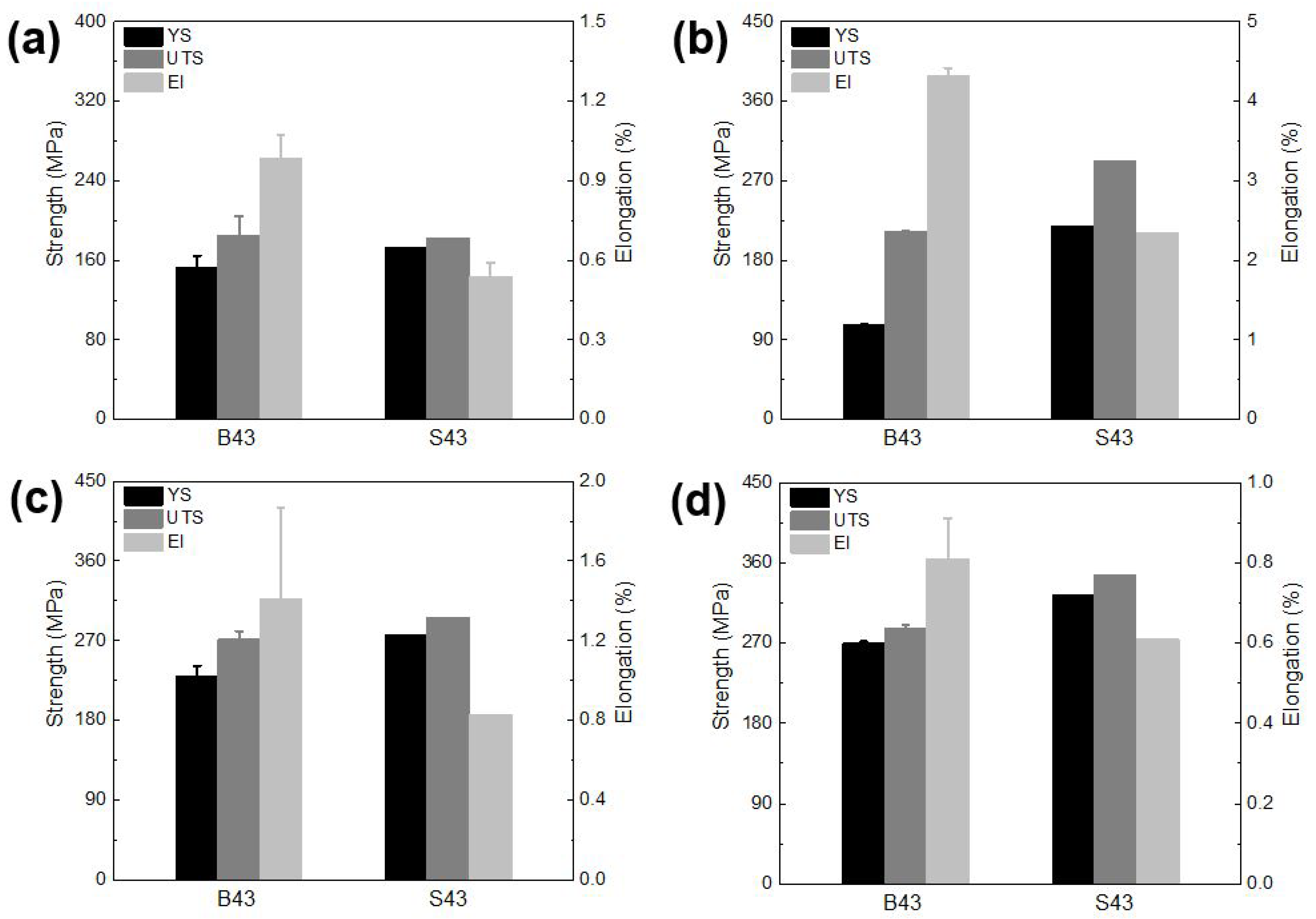 Materials 16 02783 g010