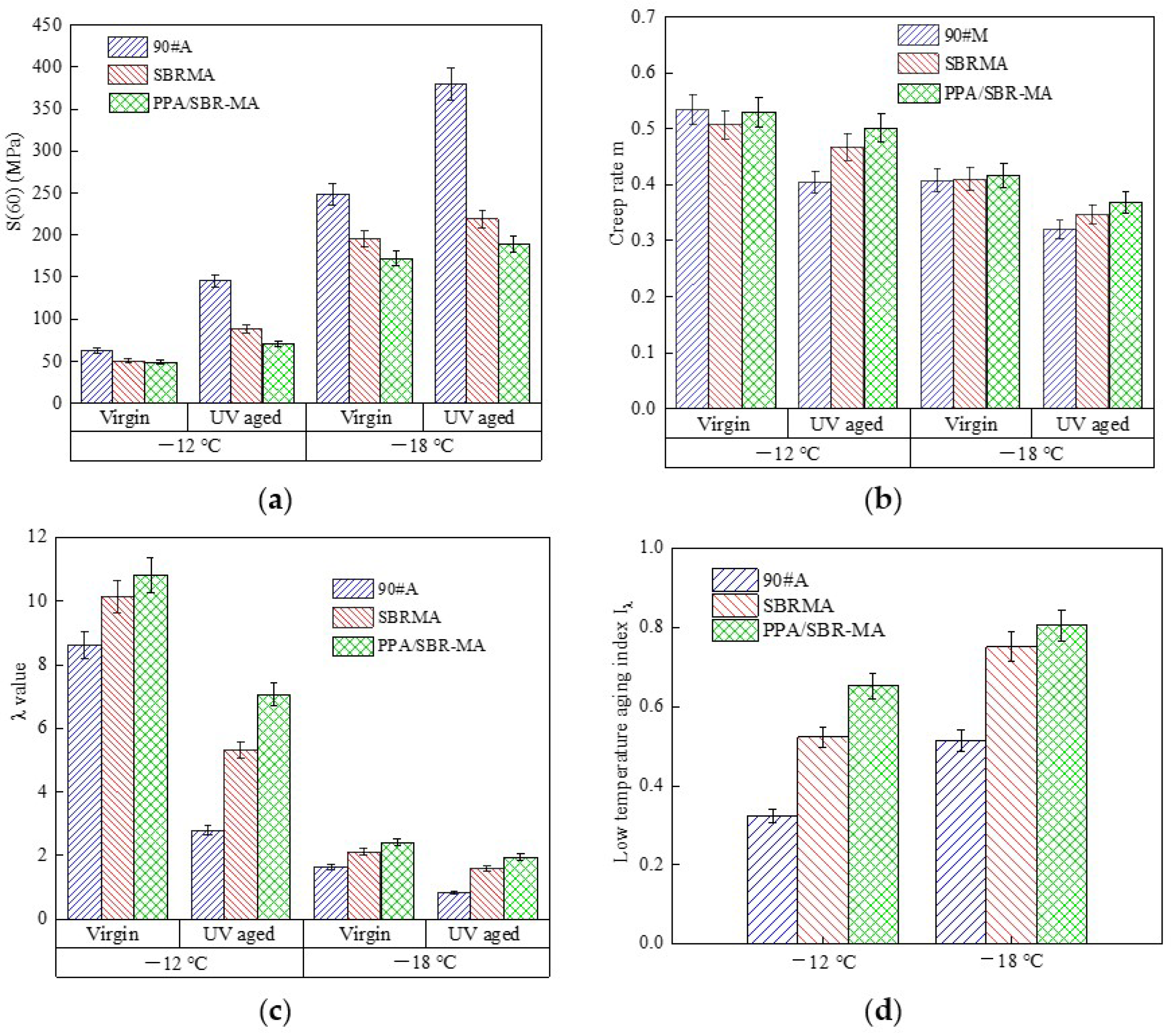 Materials 16 02784 g007