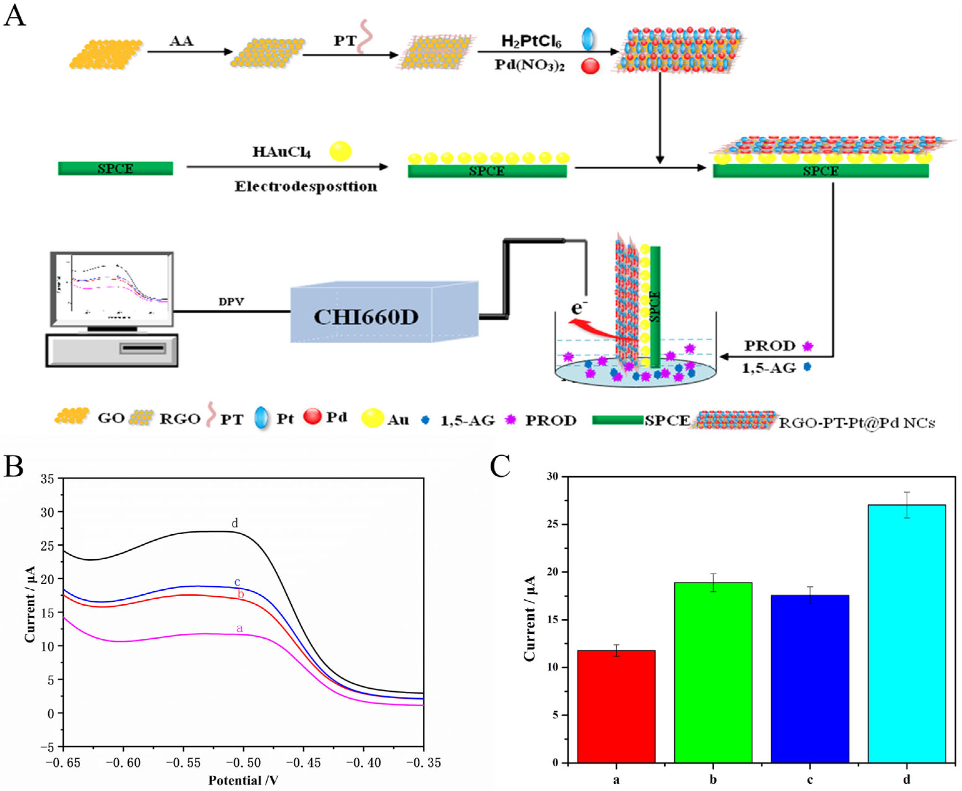 Materials 16 02786 g002