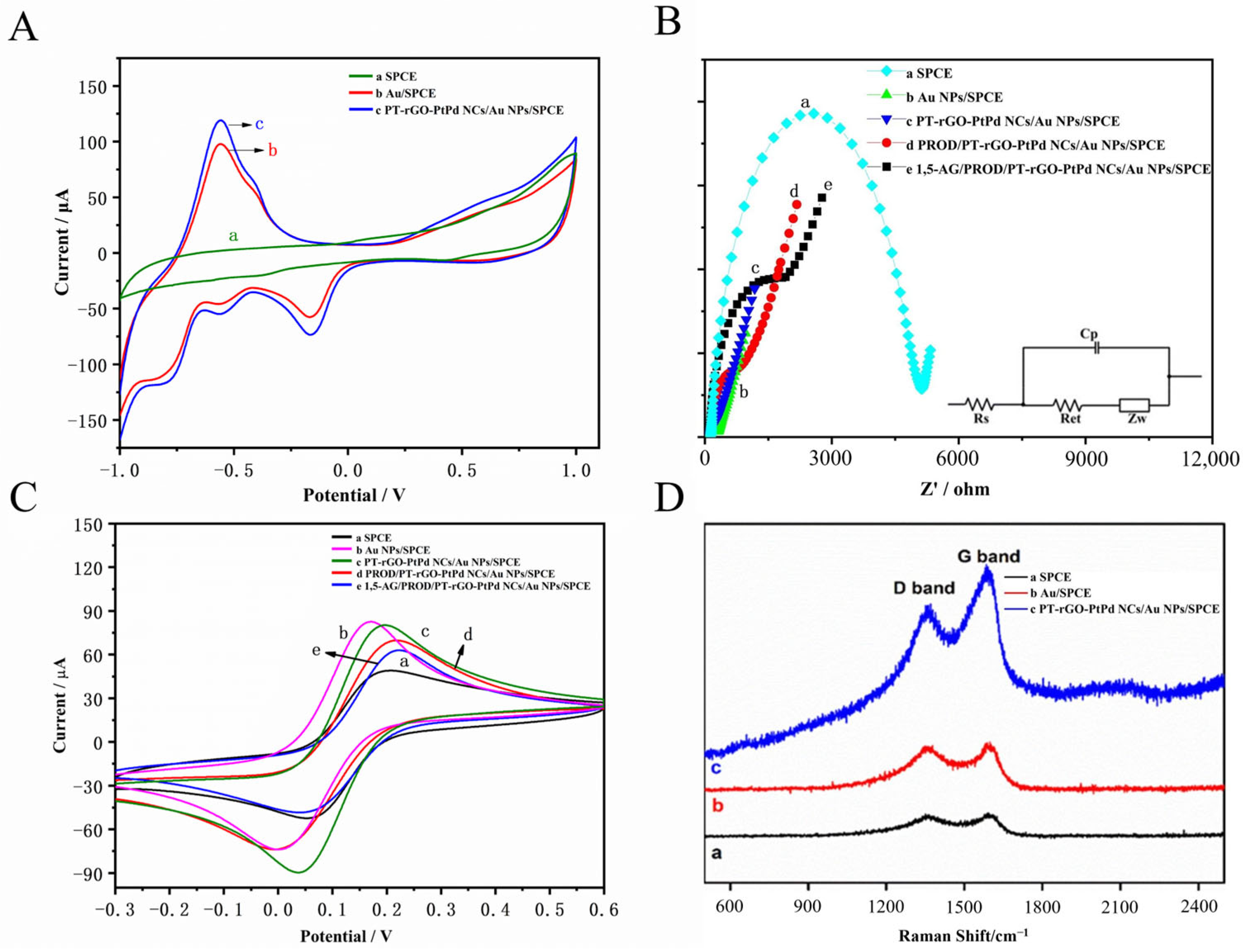 Materials 16 02786 g003
