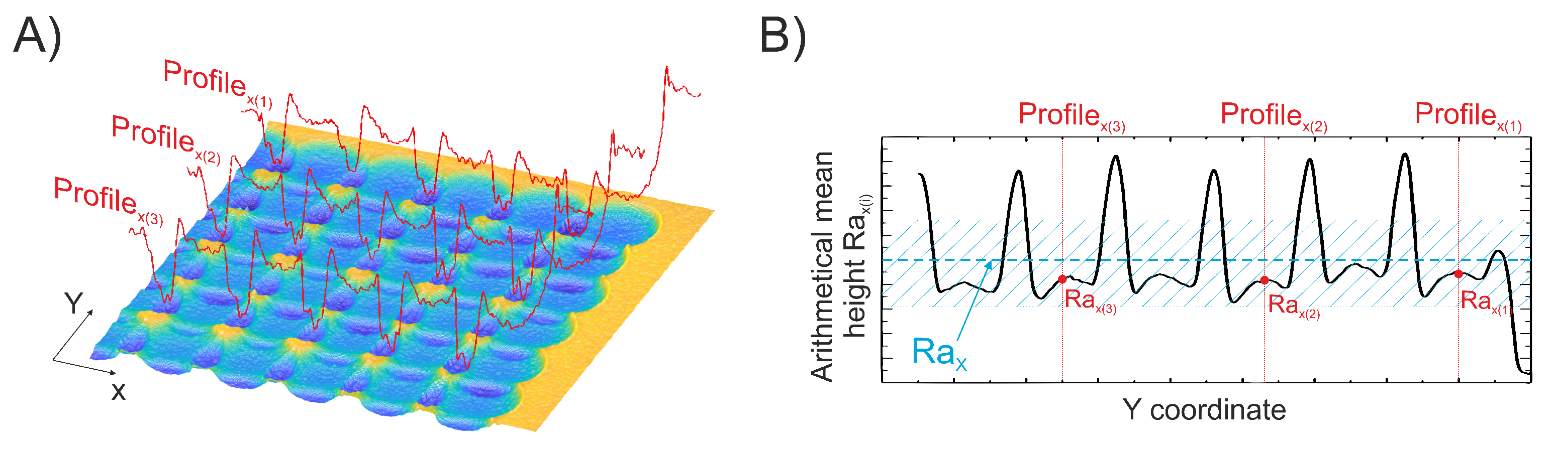 Materials 16 02788 g003 Materials 16 02788 g003