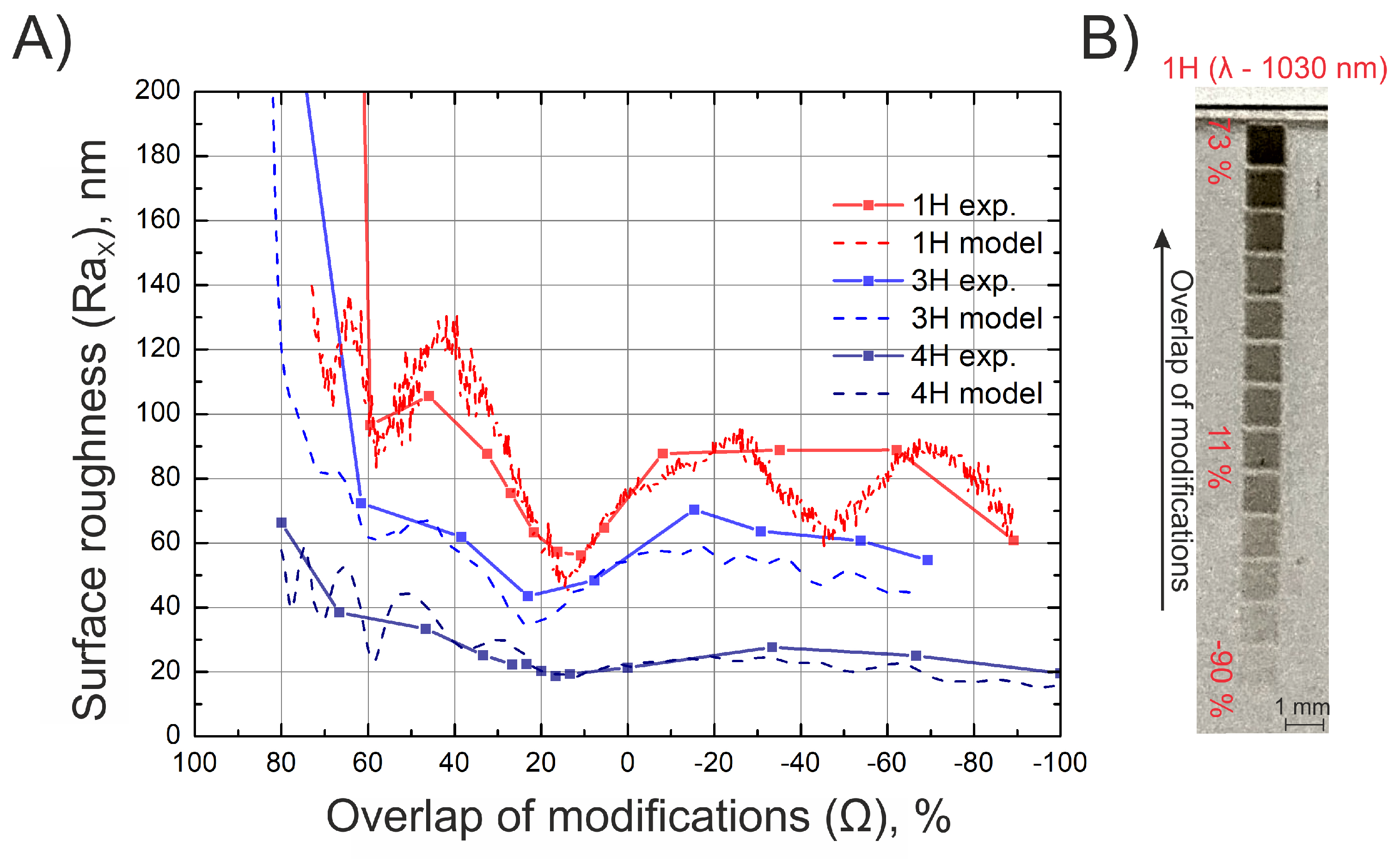 Materials 16 02788 g007 Materials 16 02788 g007