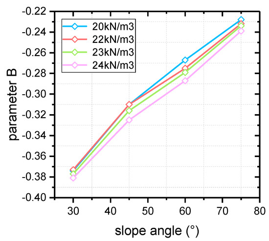 Nonlinear Strength Reduction Method of Rock Mass in Slope Stability ...