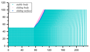Materials 16 02793 i002