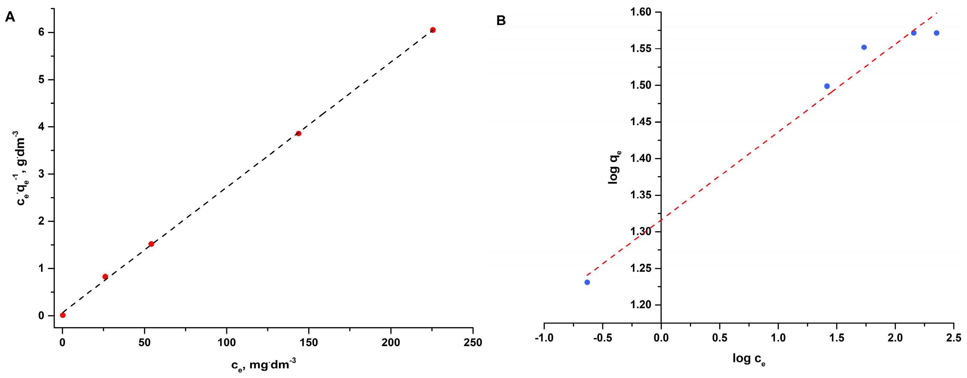 Materials 16 02794 g009