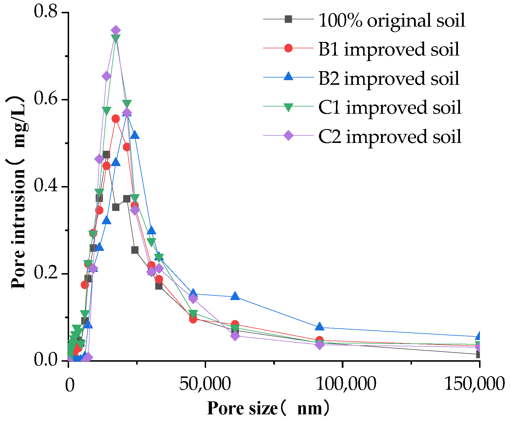 Materials 16 02795 g010