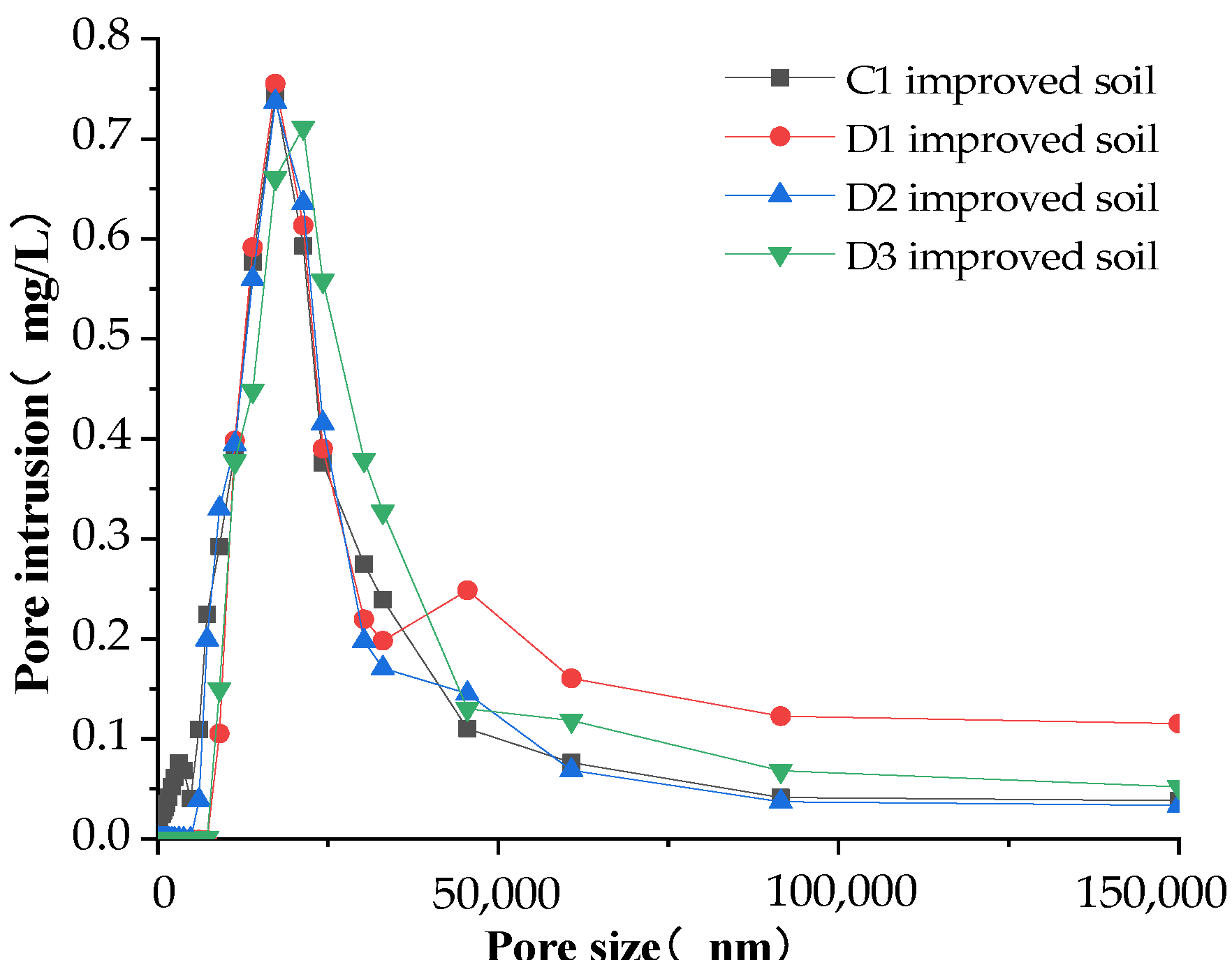 Materials 16 02795 g011