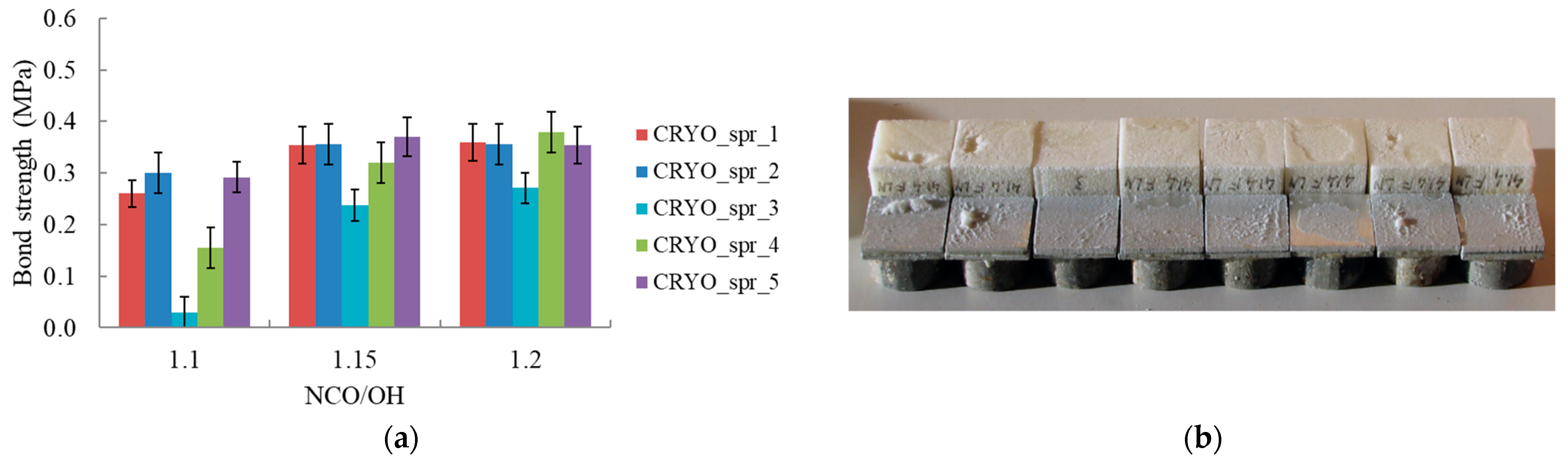 Materials 16 02798 g003
