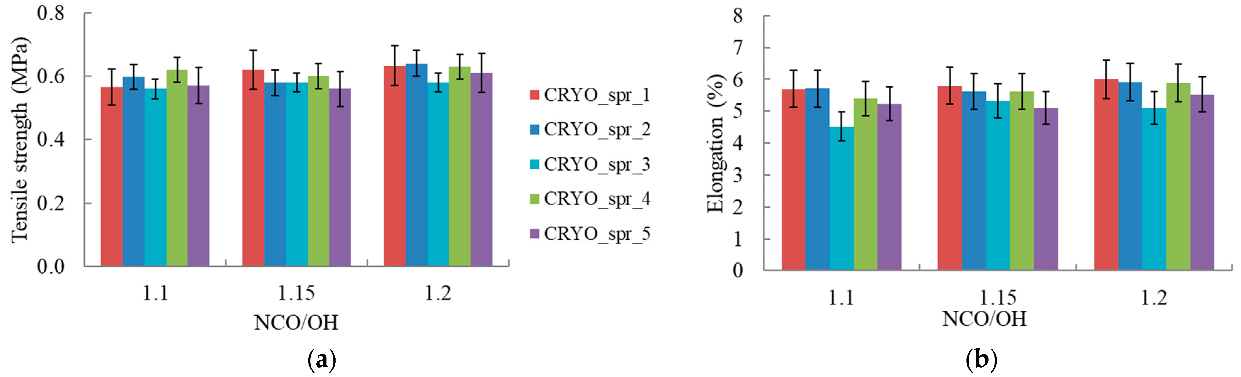 Materials 16 02798 g004