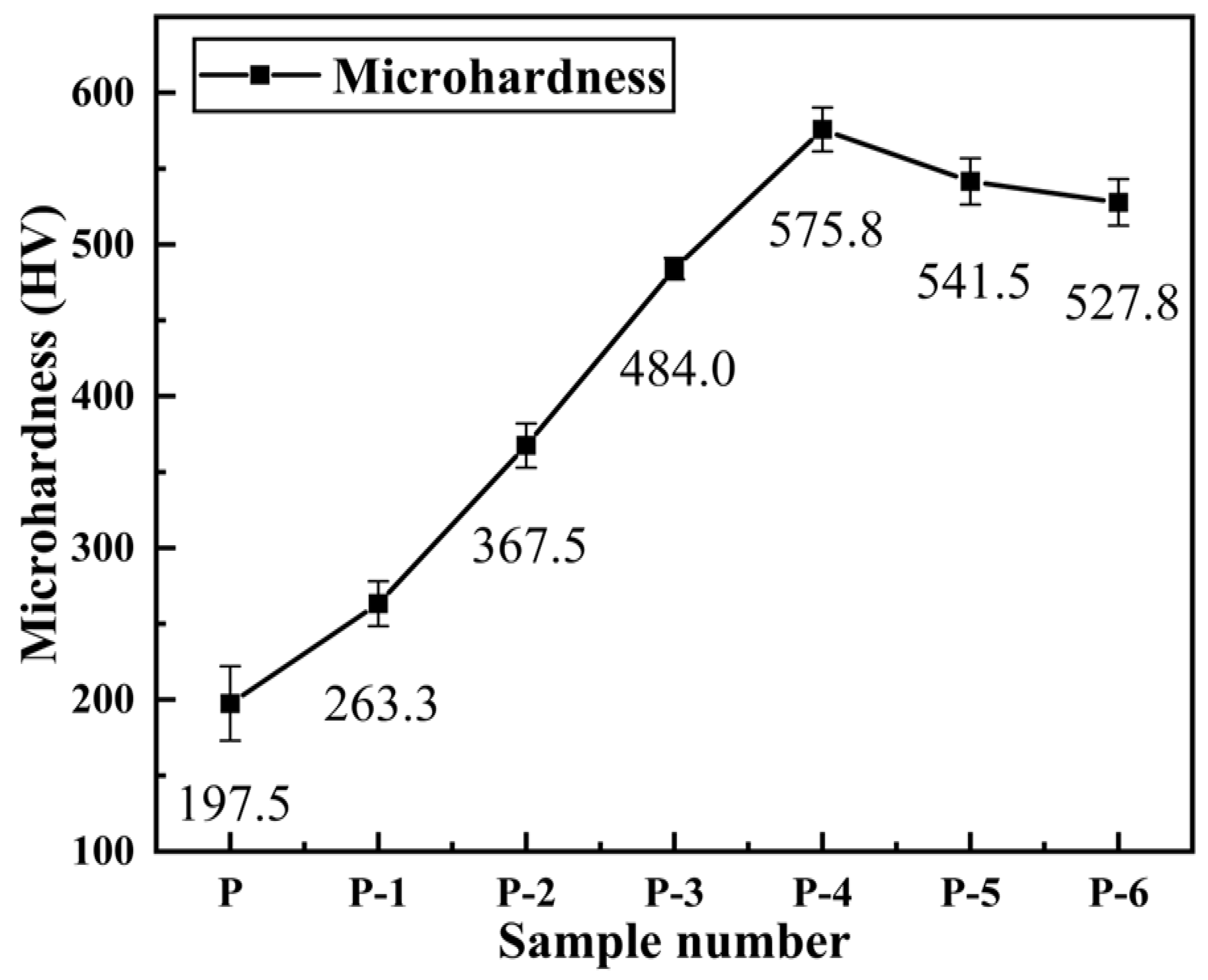 Materials 16 02800 g007