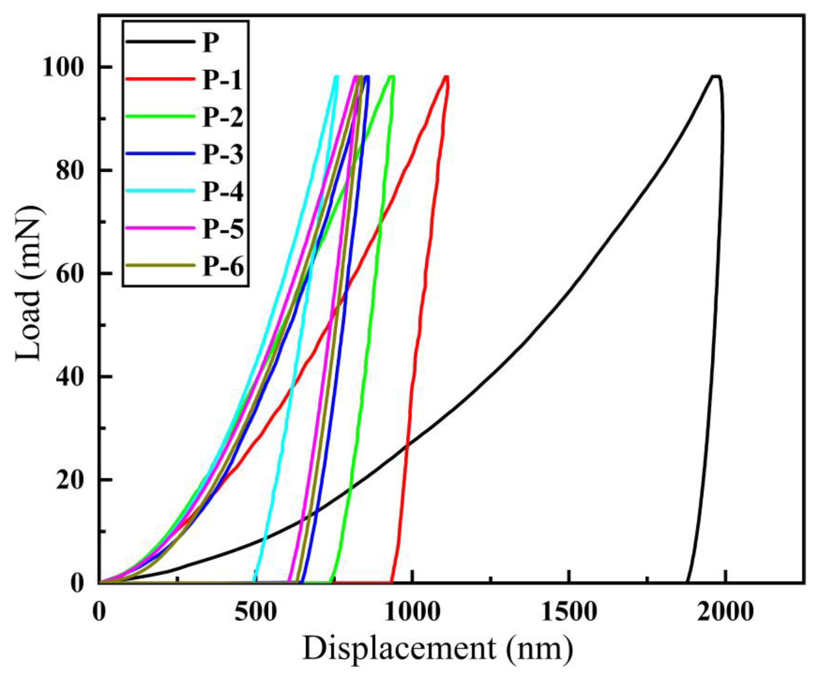 Materials 16 02800 g010