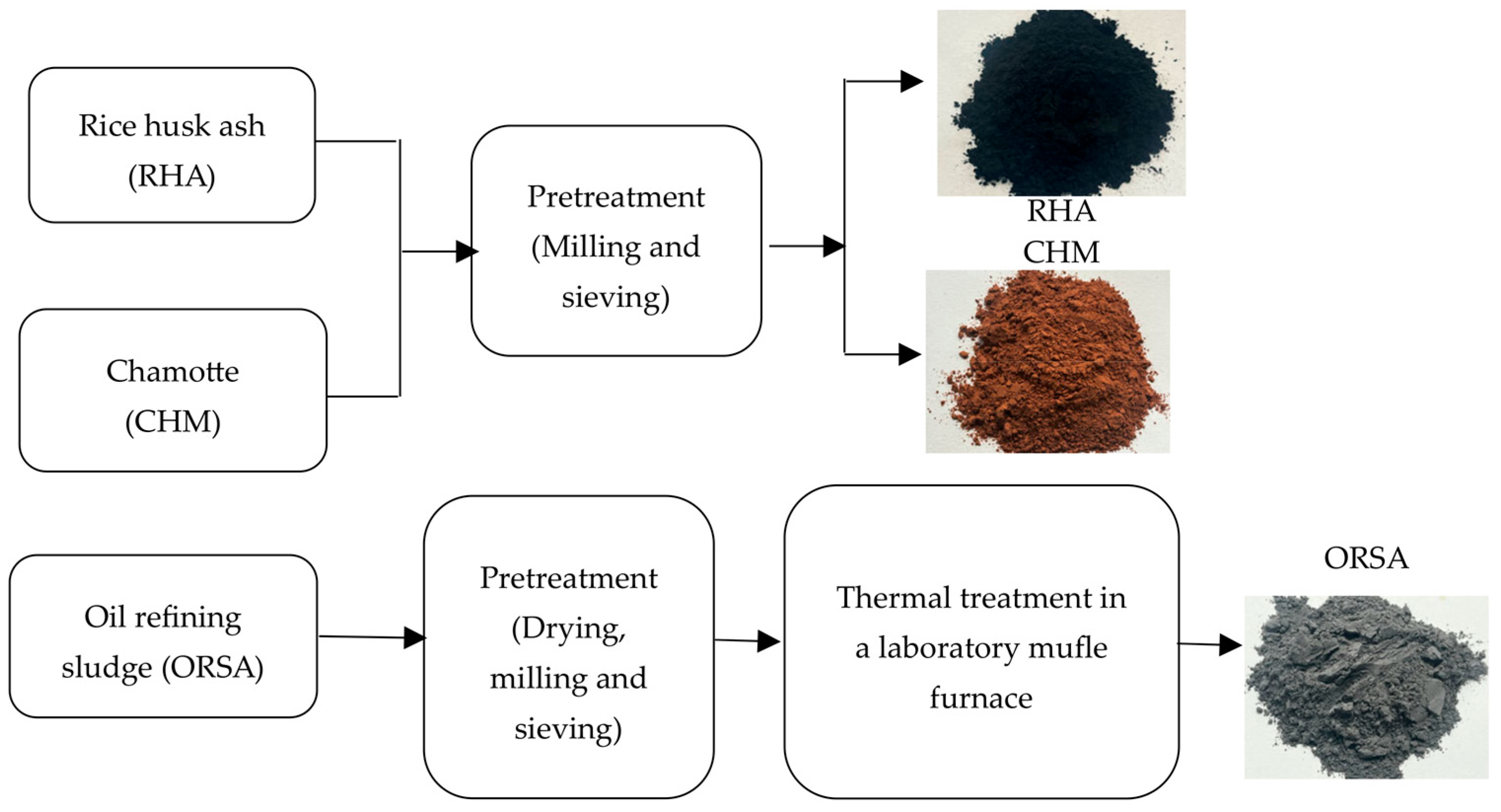 Materials 16 02801 g001 Materials 16 02801 g001