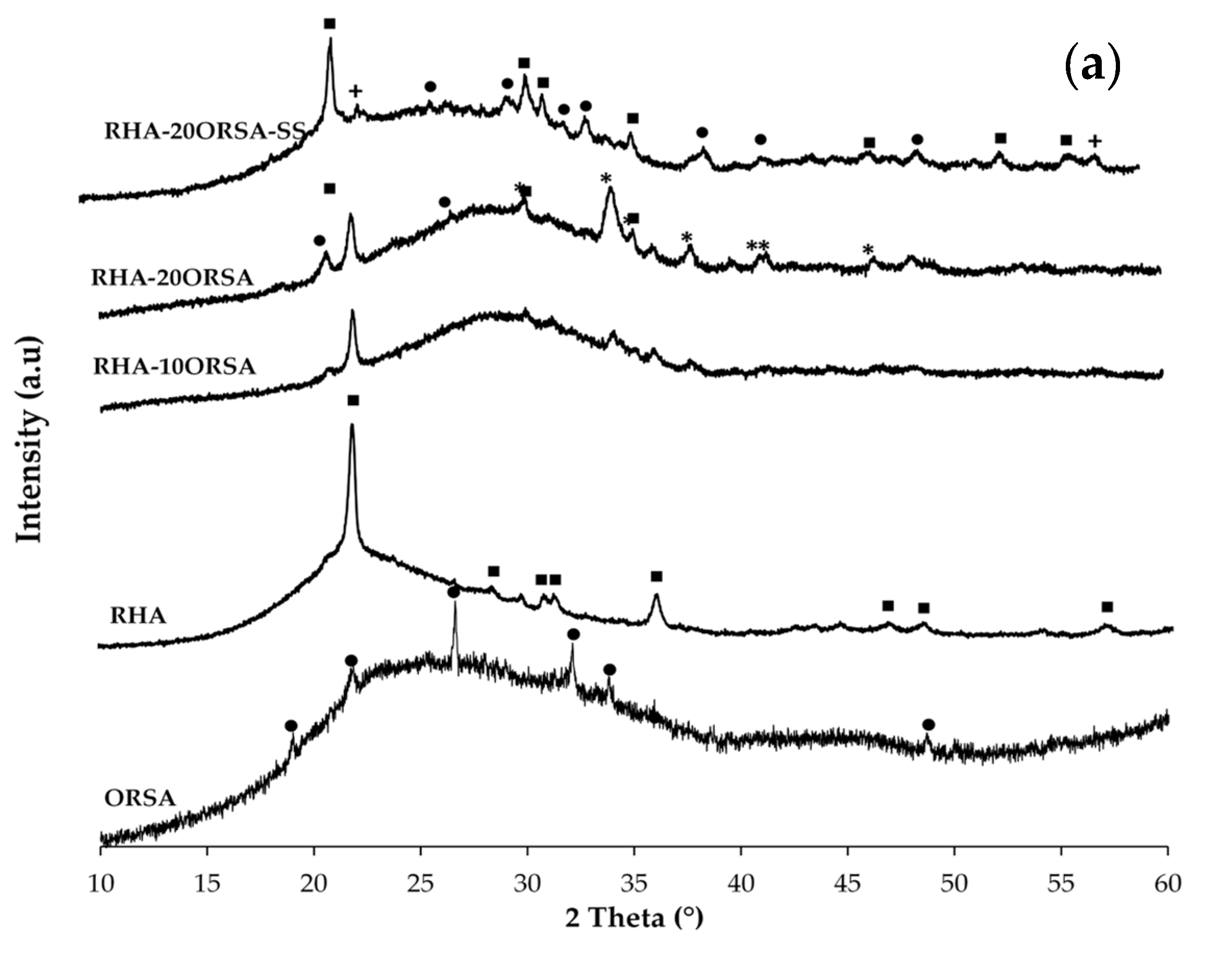 Materials 16 02801 g007a Materials 16 02801 g007a