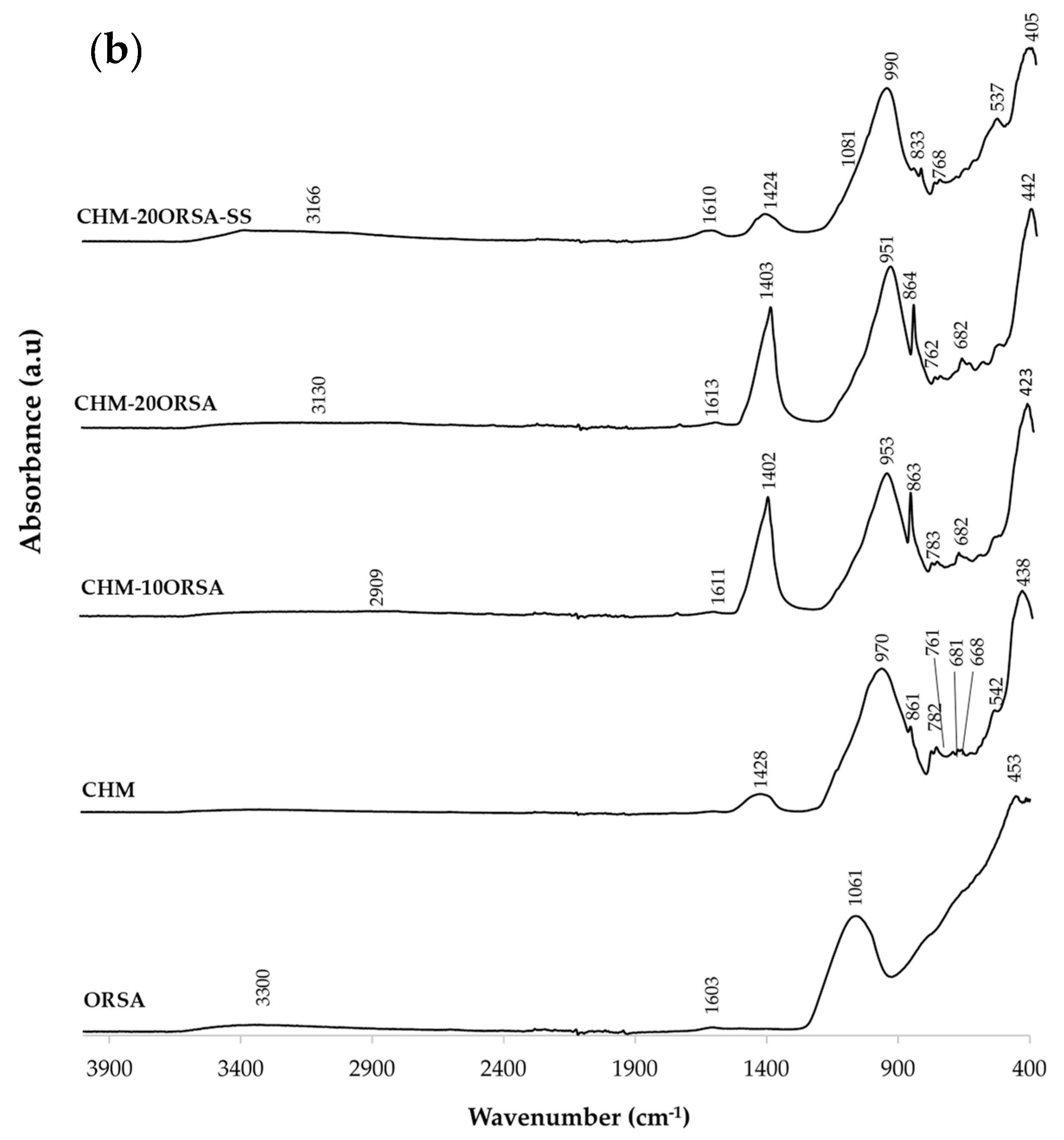 Materials 16 02801 g008b Materials 16 02801 g008b