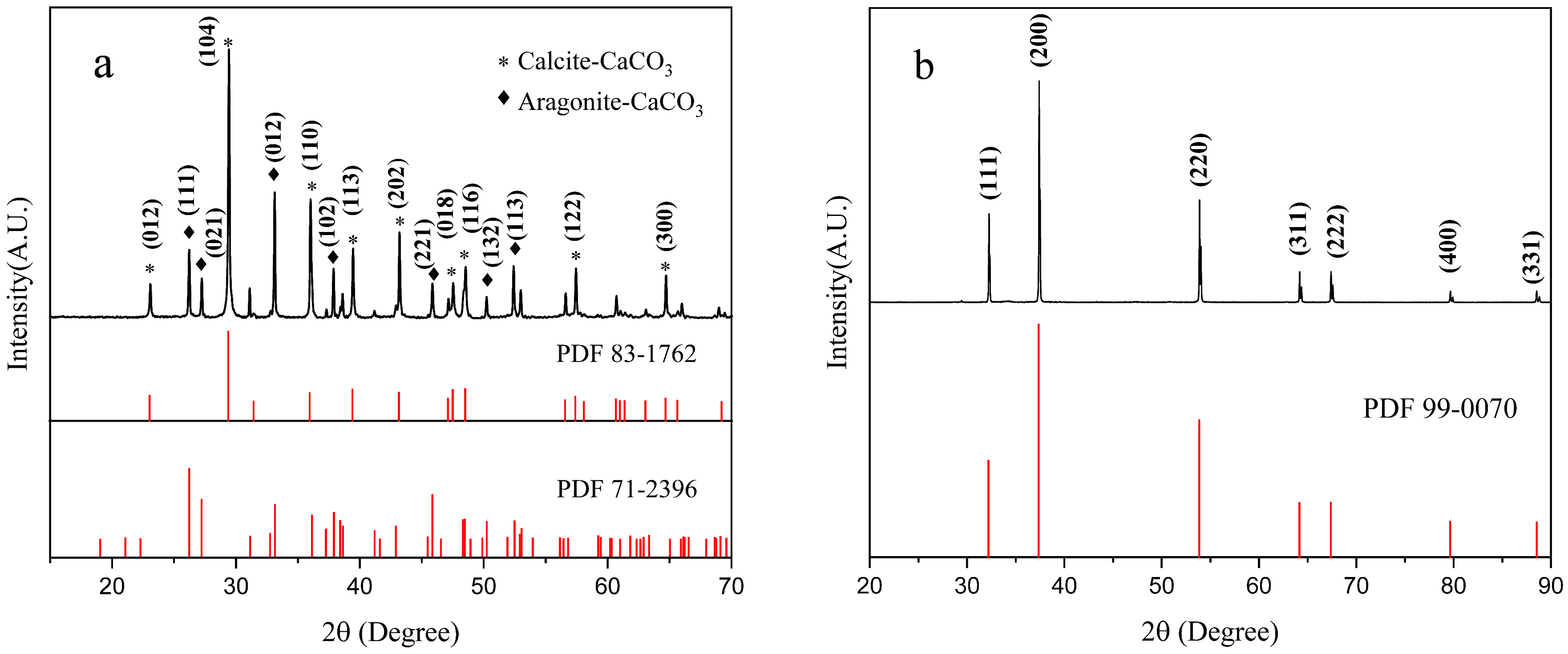 Materials 16 02802 g003 Materials 16 02802 g003